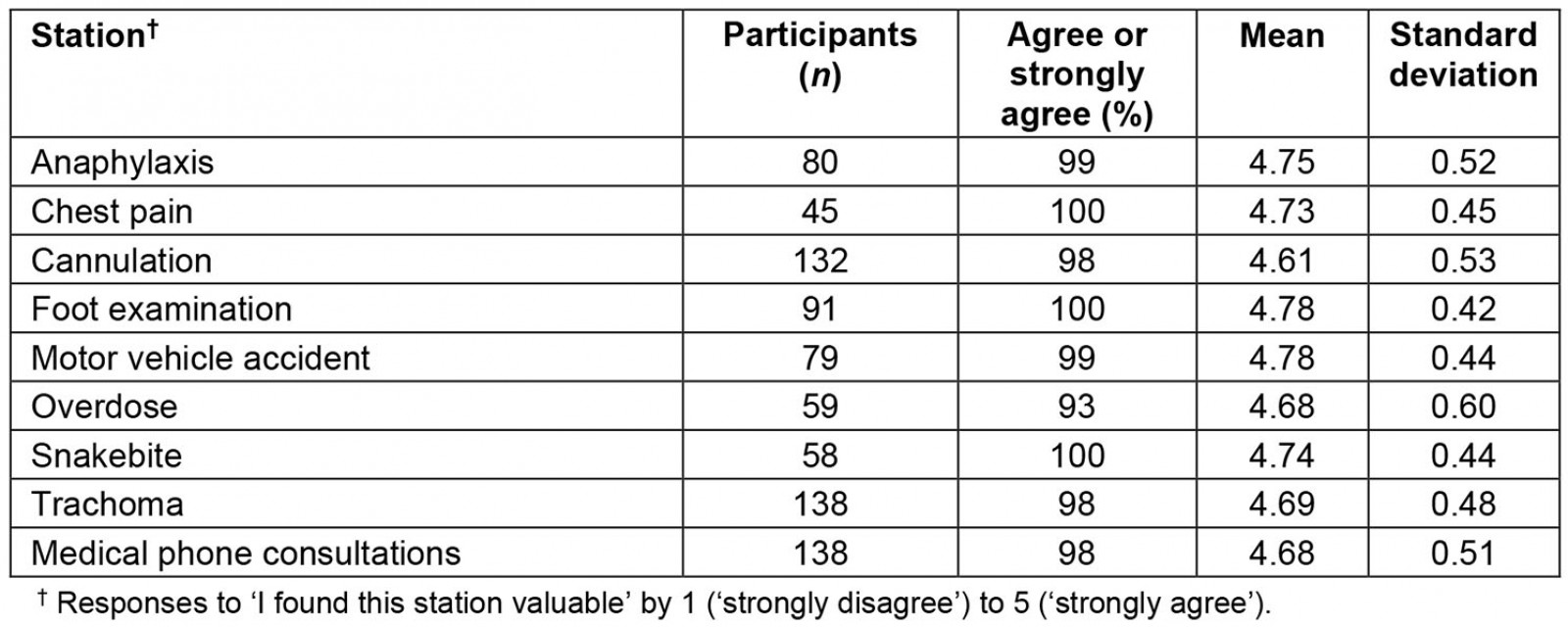 table image