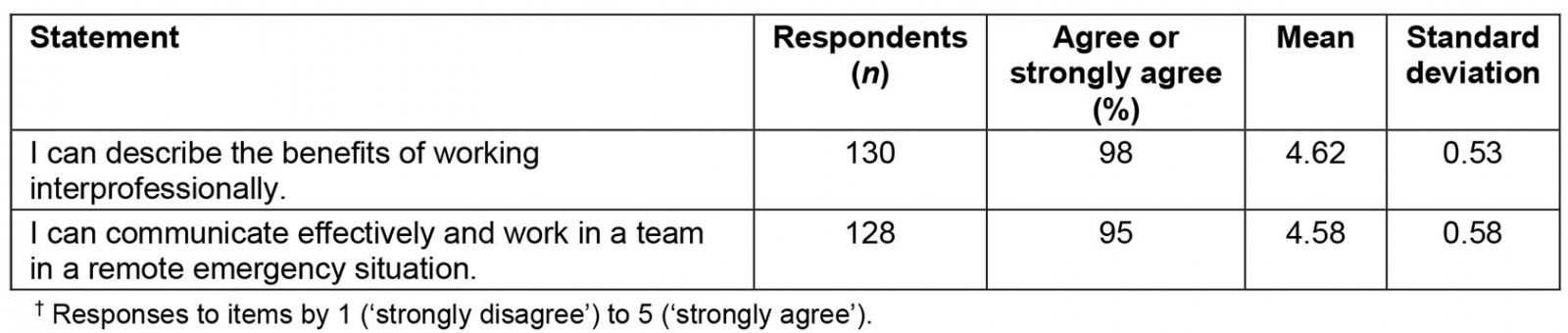 table image