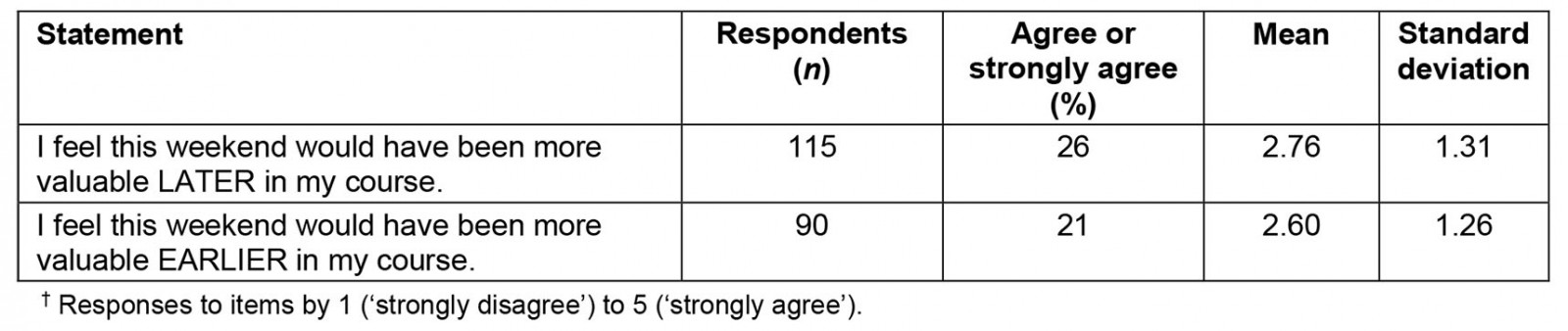 table image