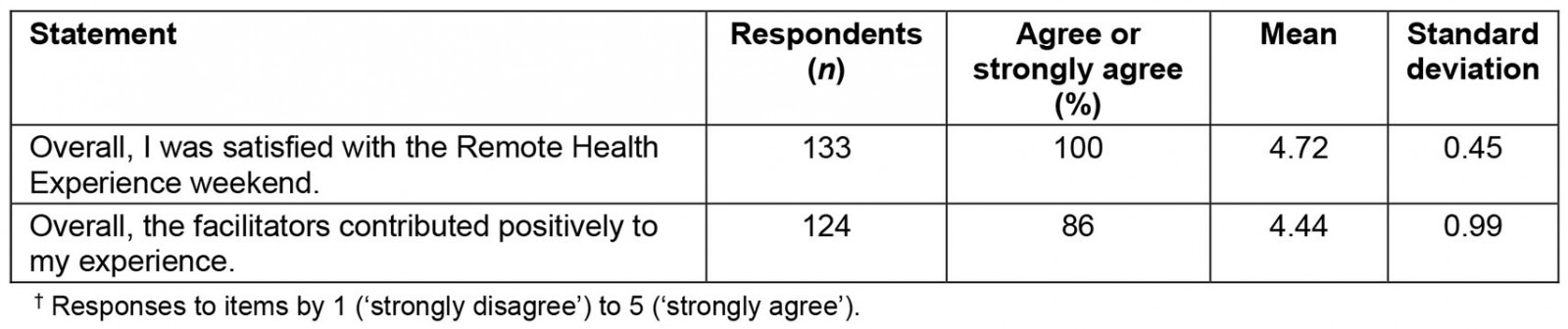 table image