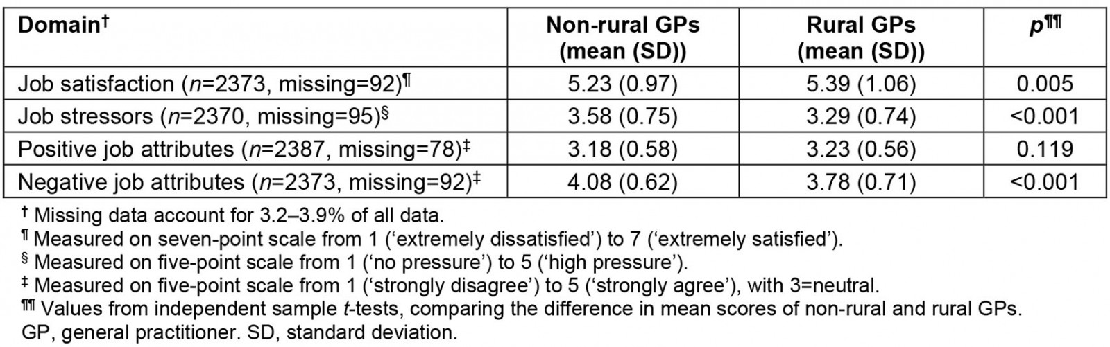 table image