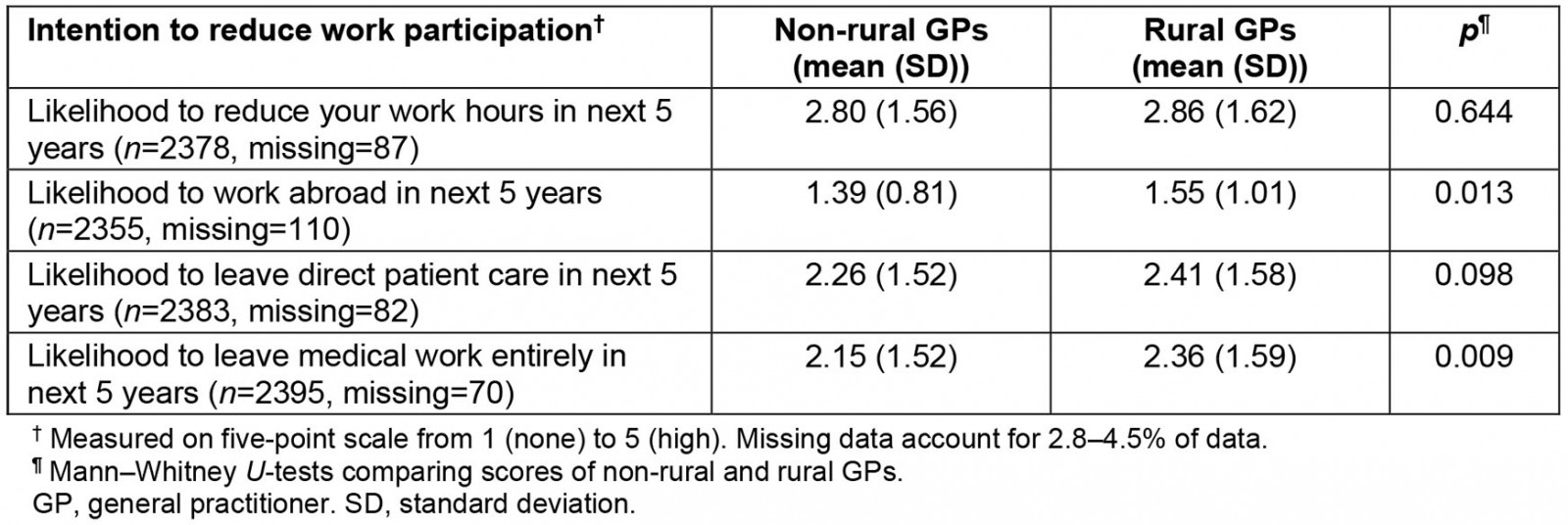 table image