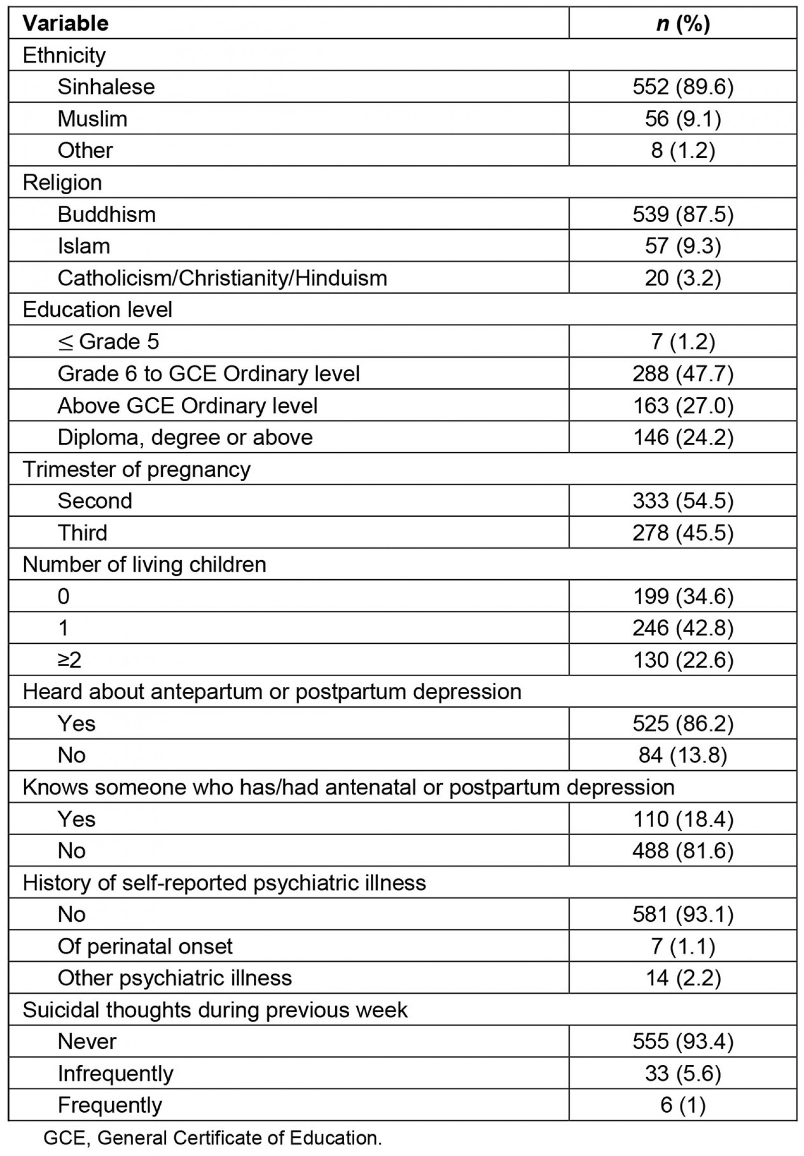 table image