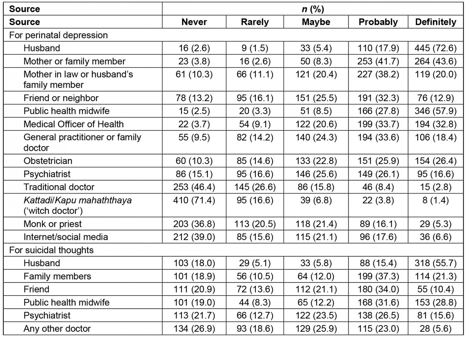 table image