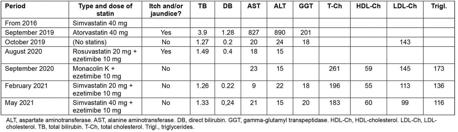 table image