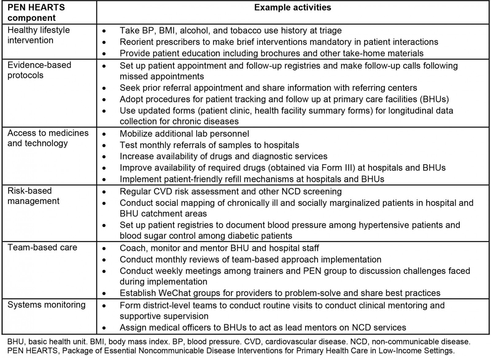 table image