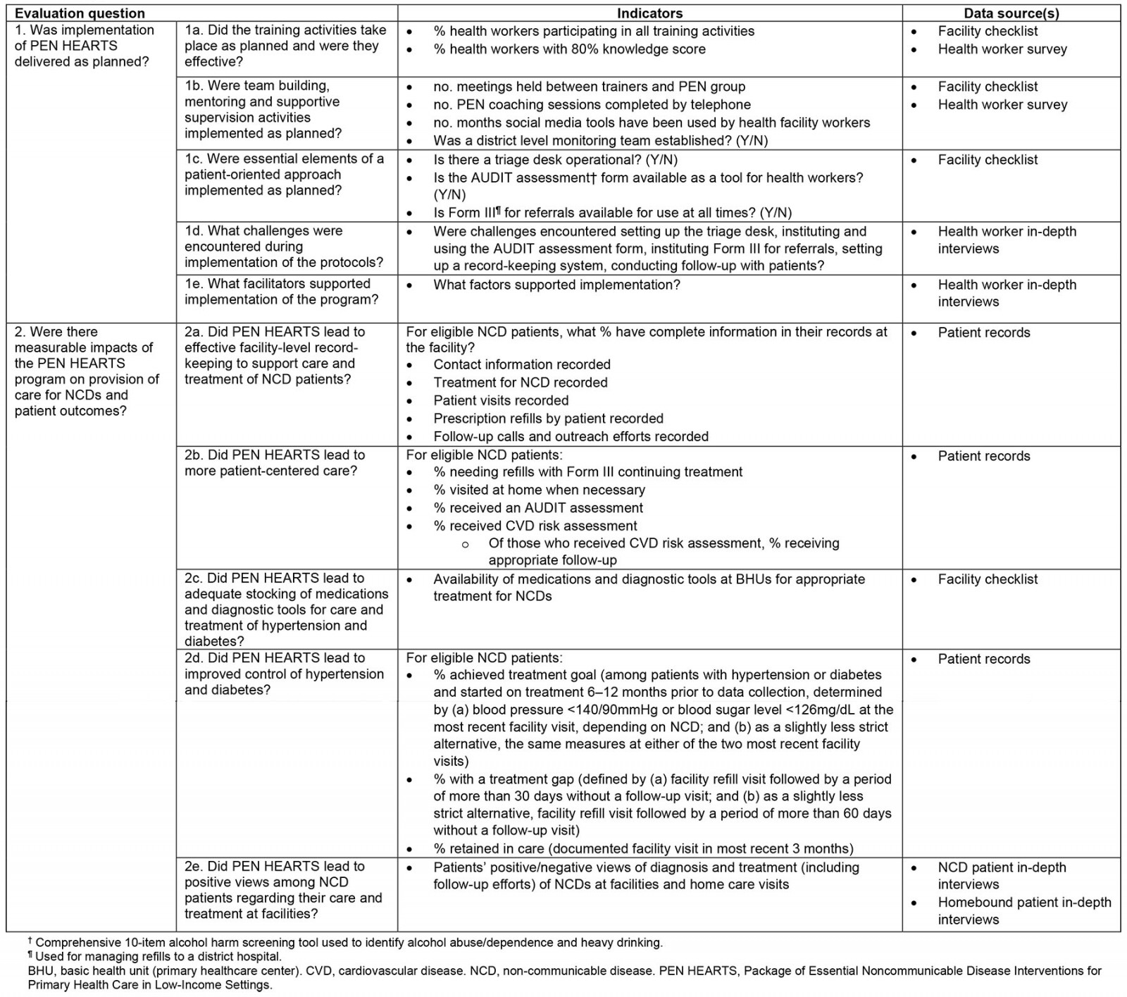 table image