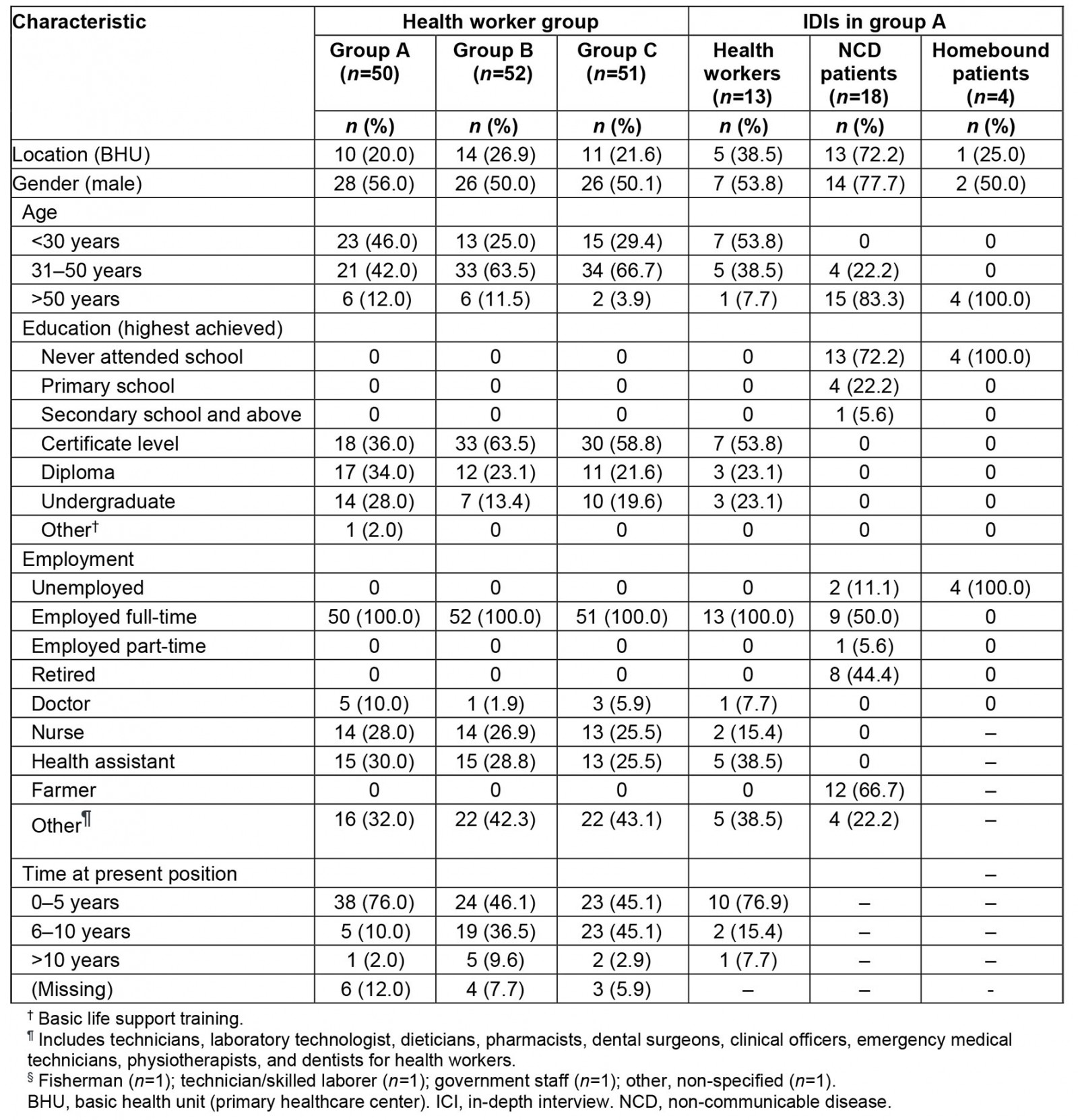 table image