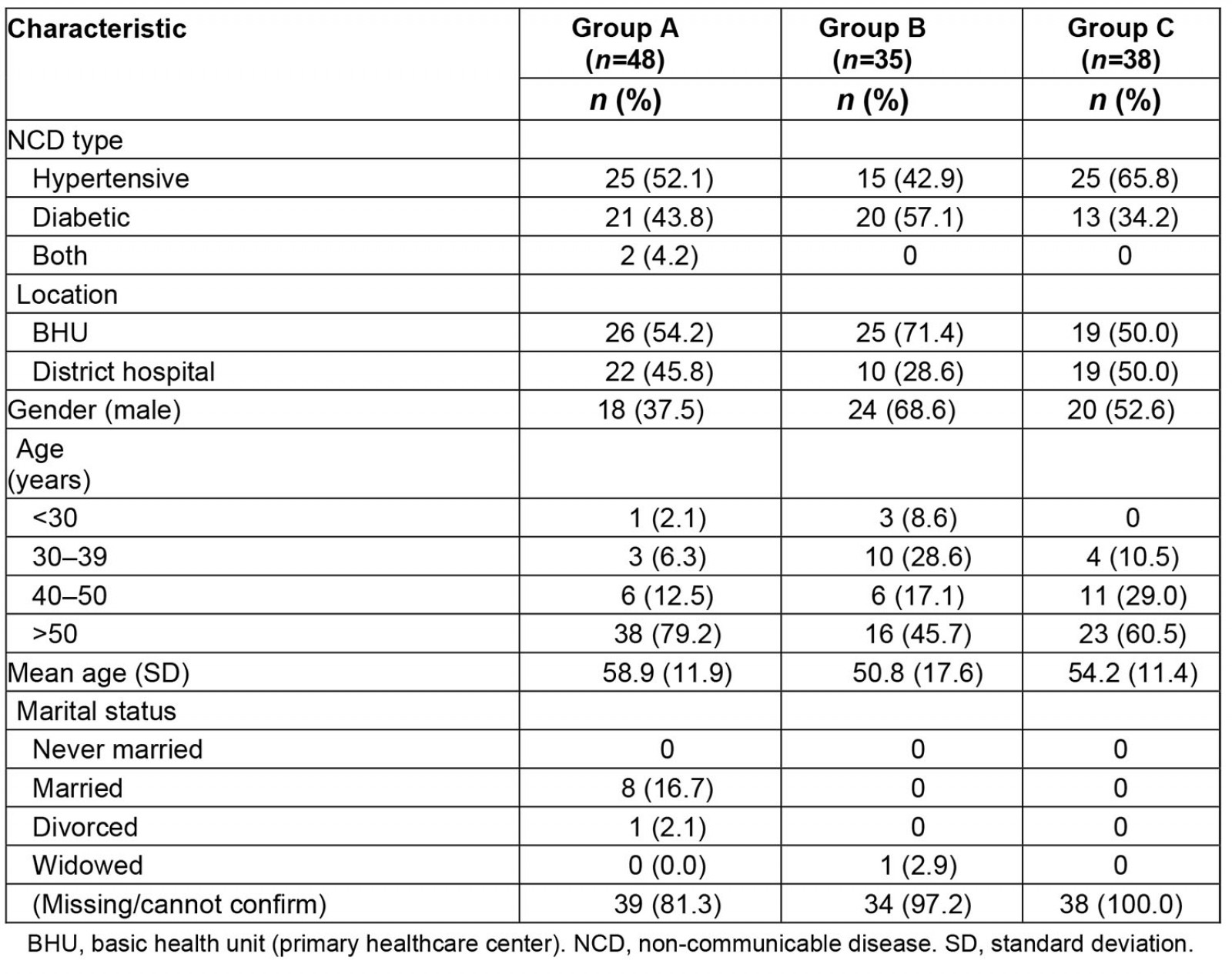 table image