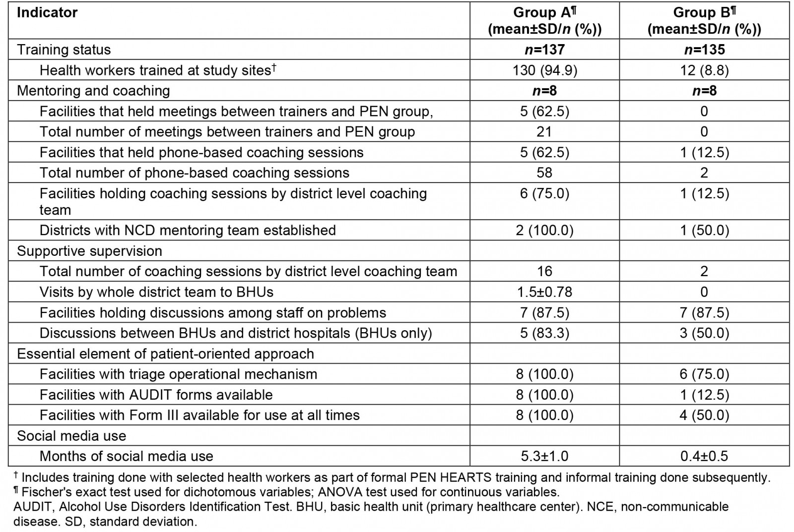 table image