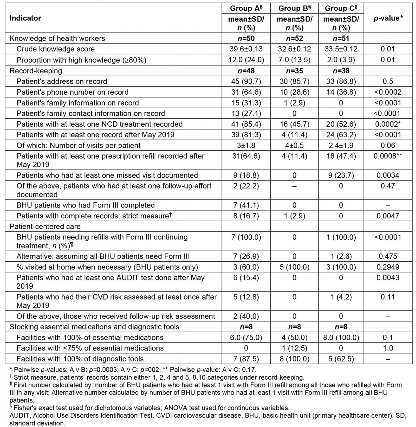 table image