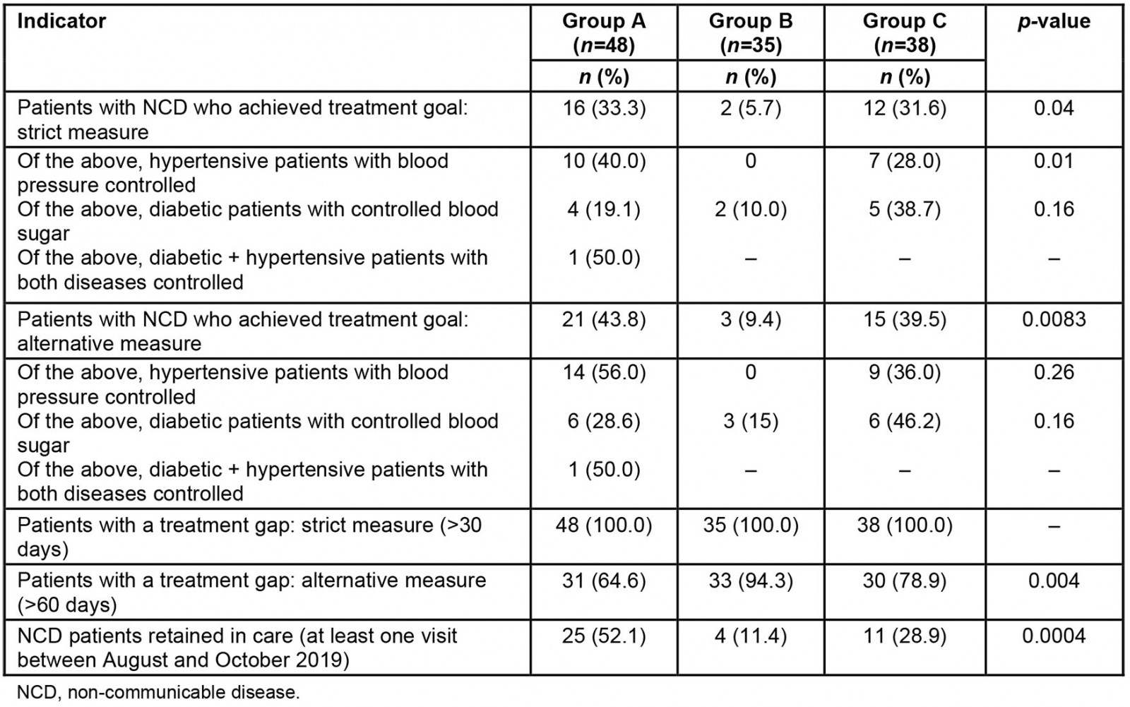 table image