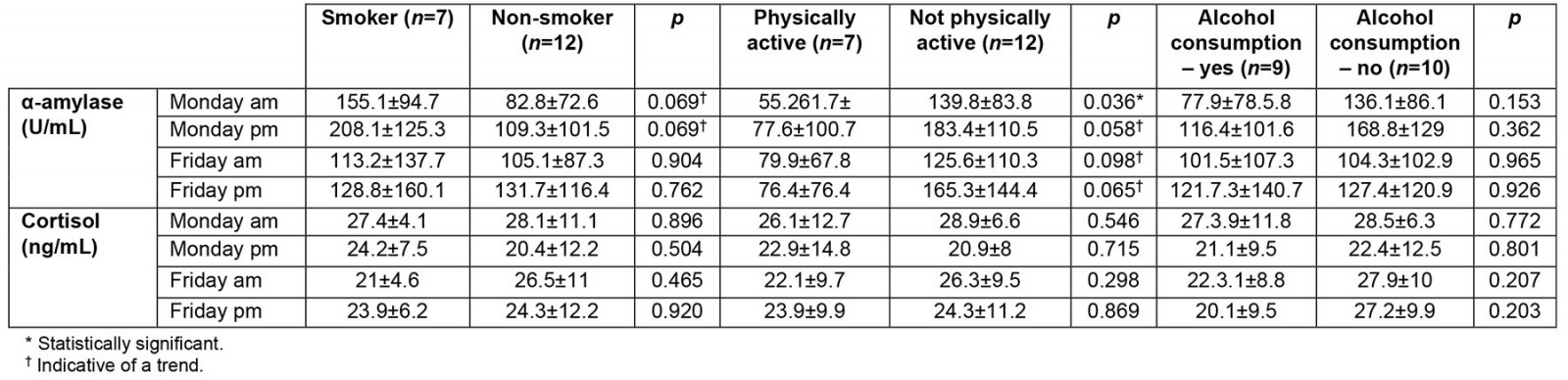 table image