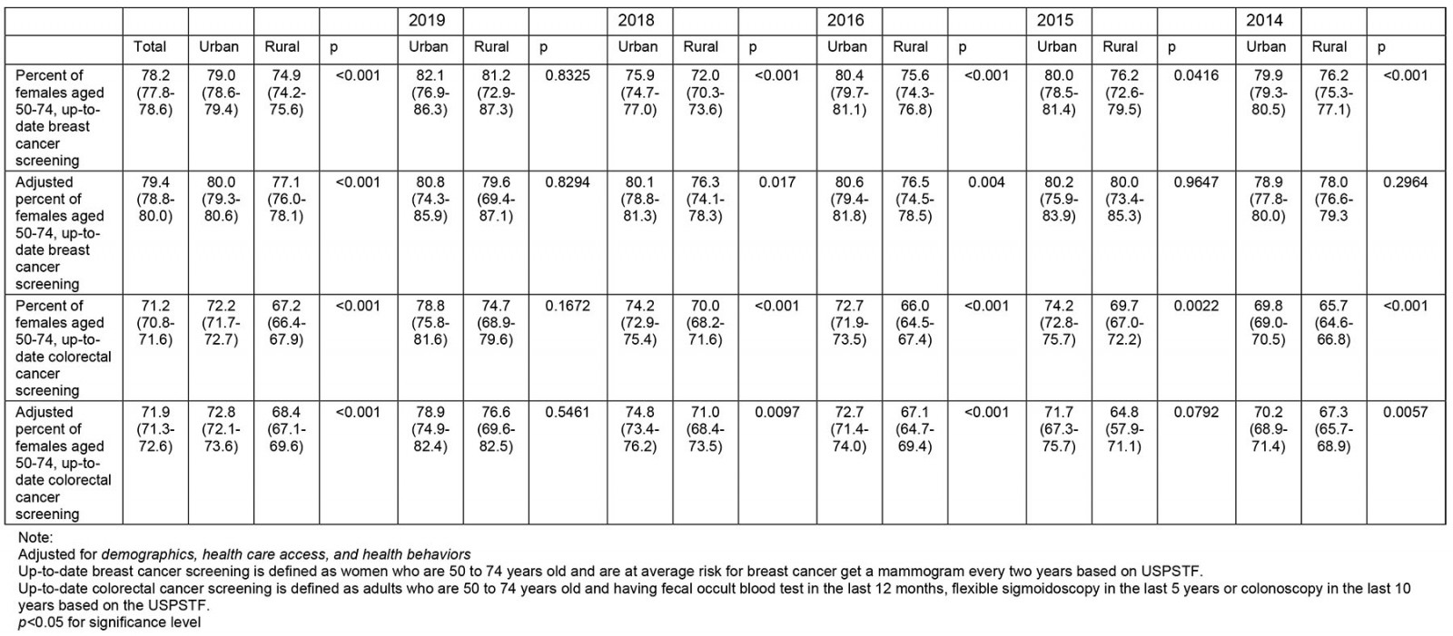 table image