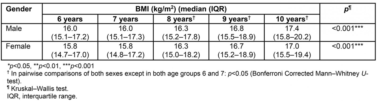 table image