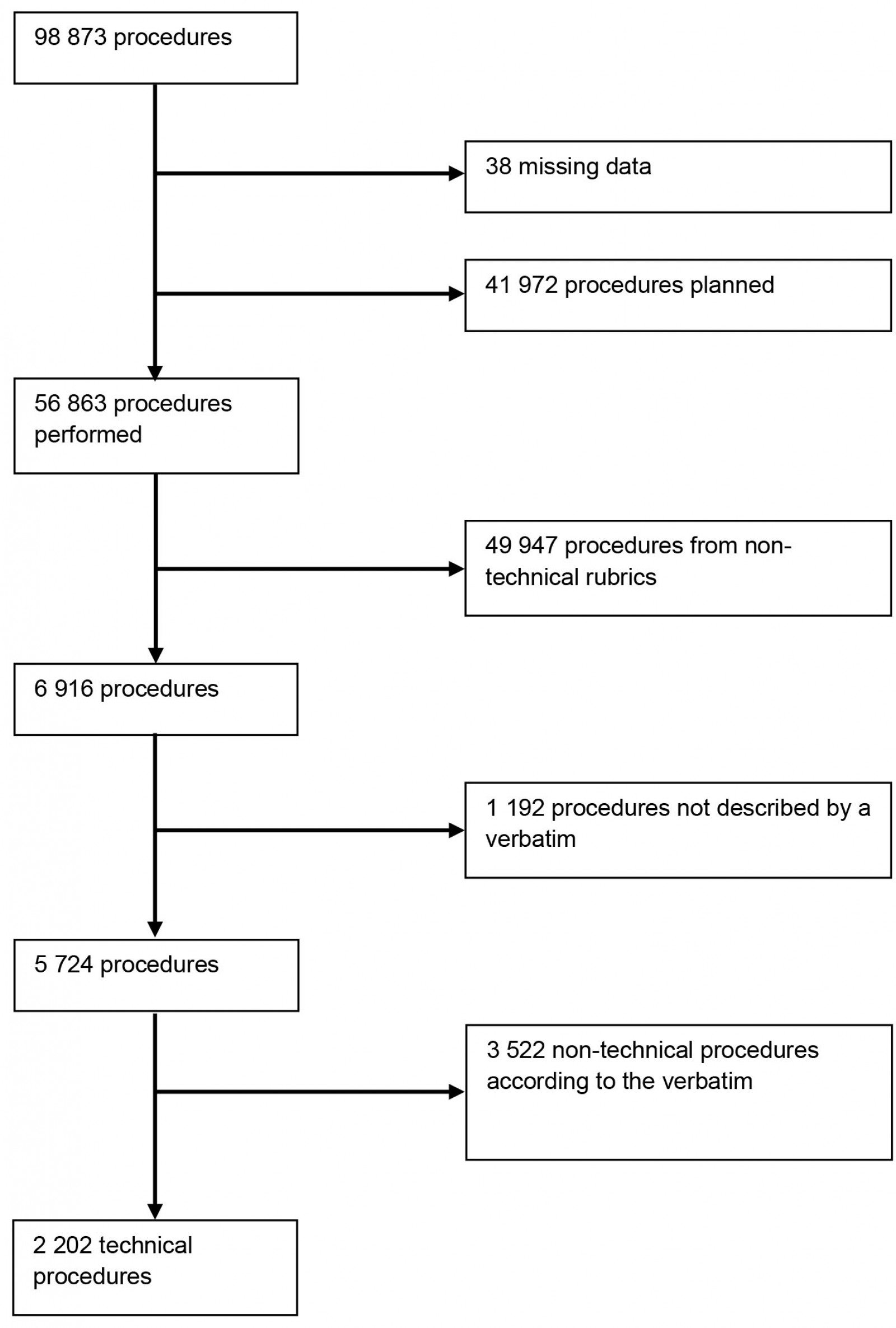 table image