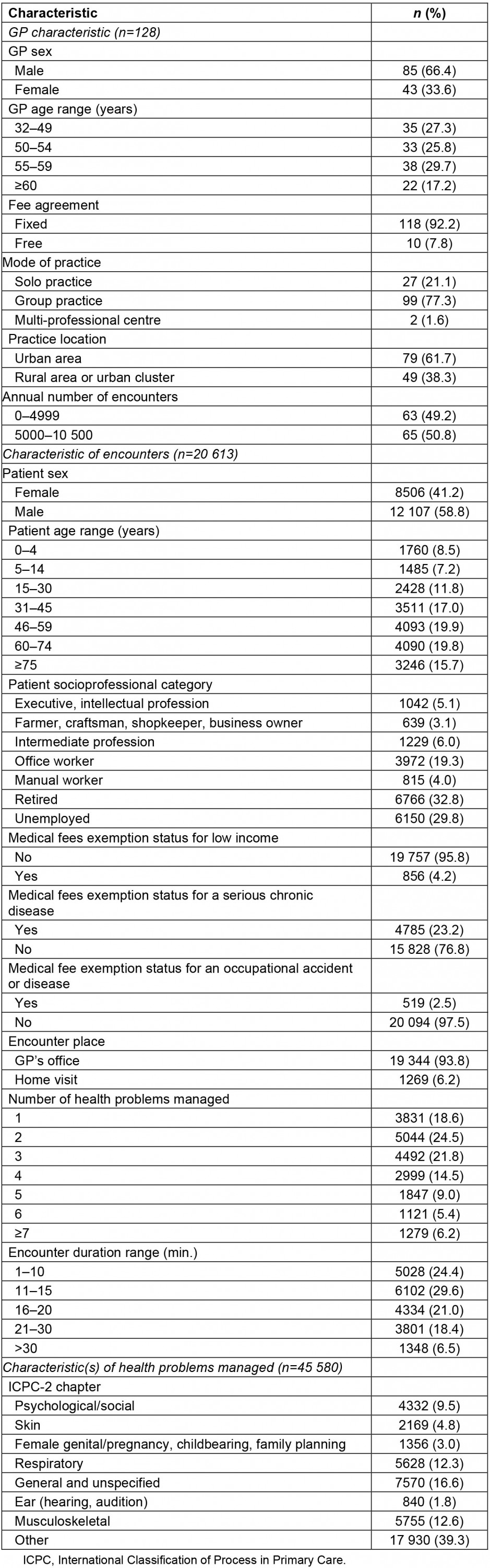 table image