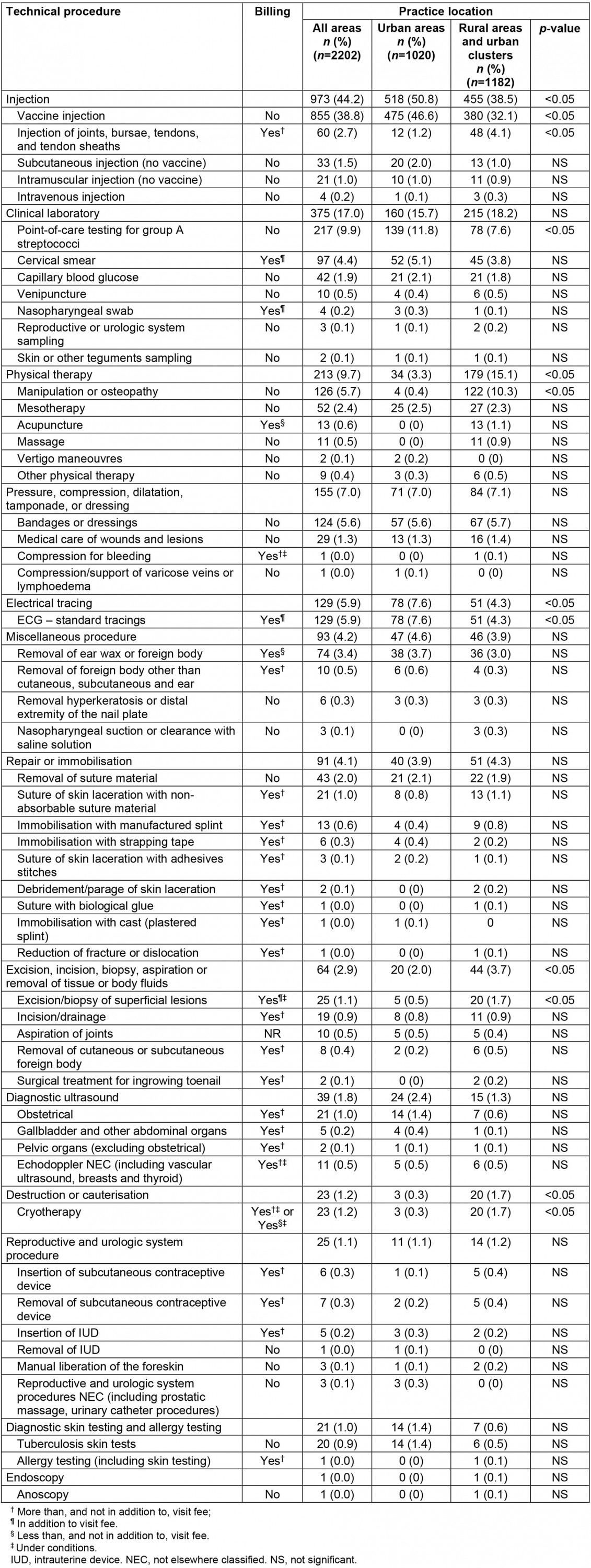 table image