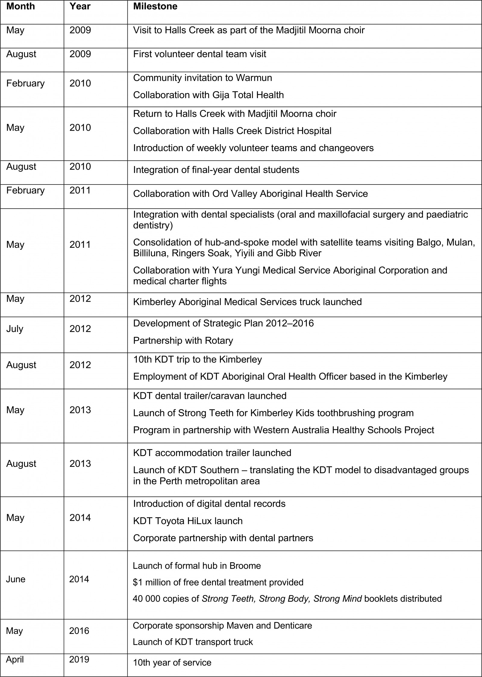 table image