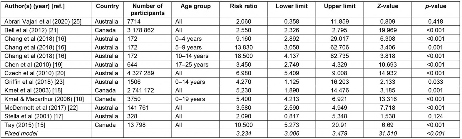 table image