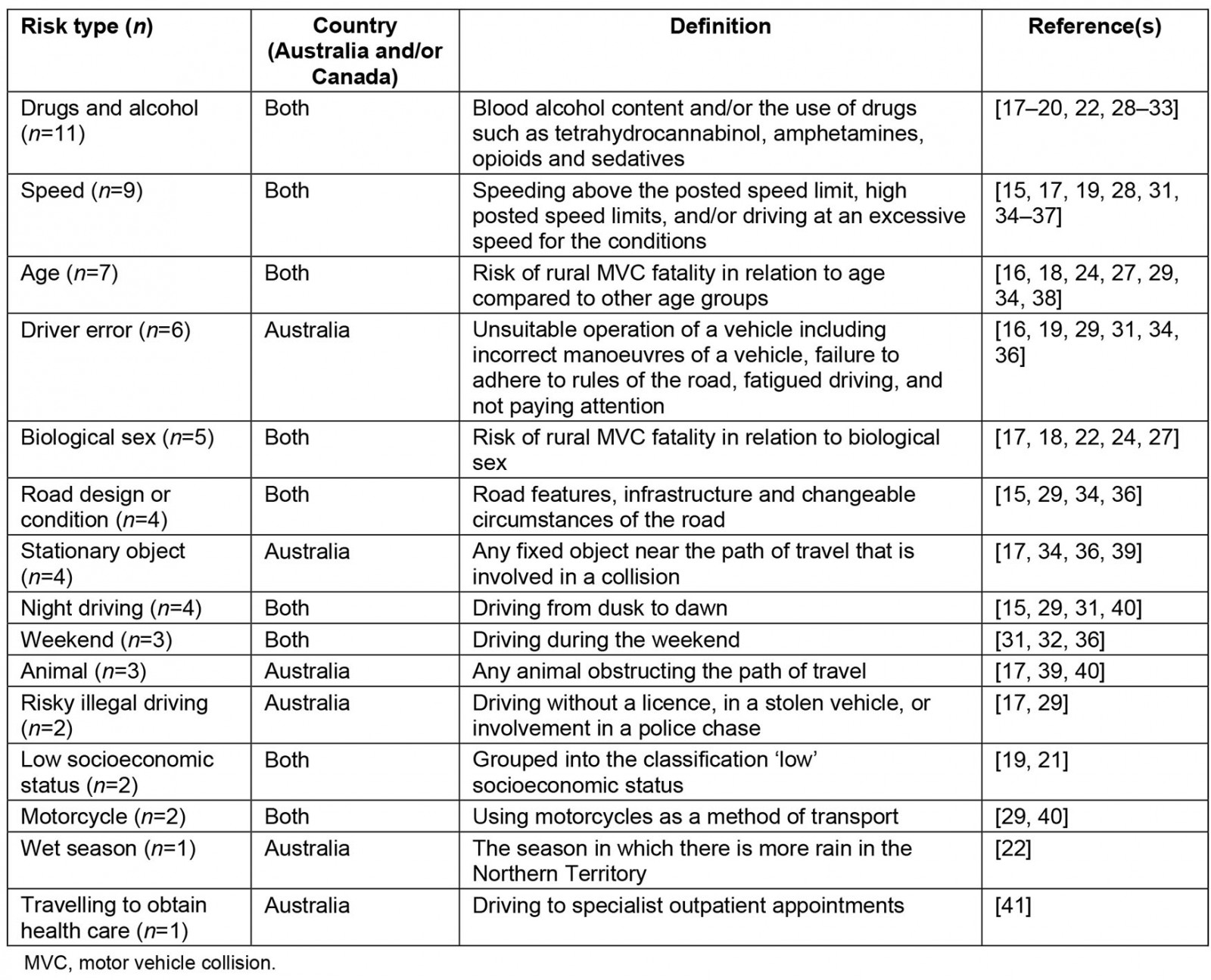 table image