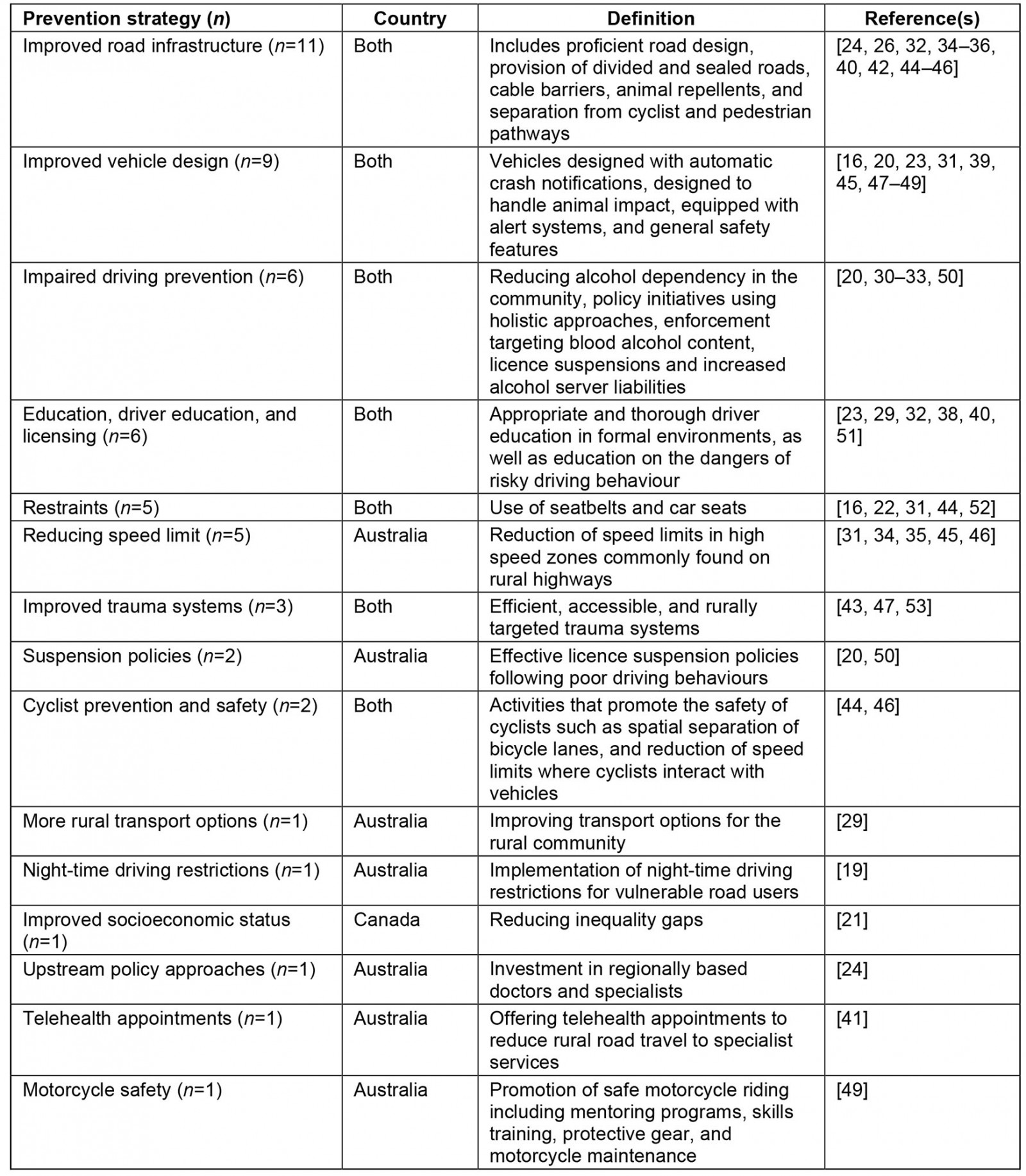 table image