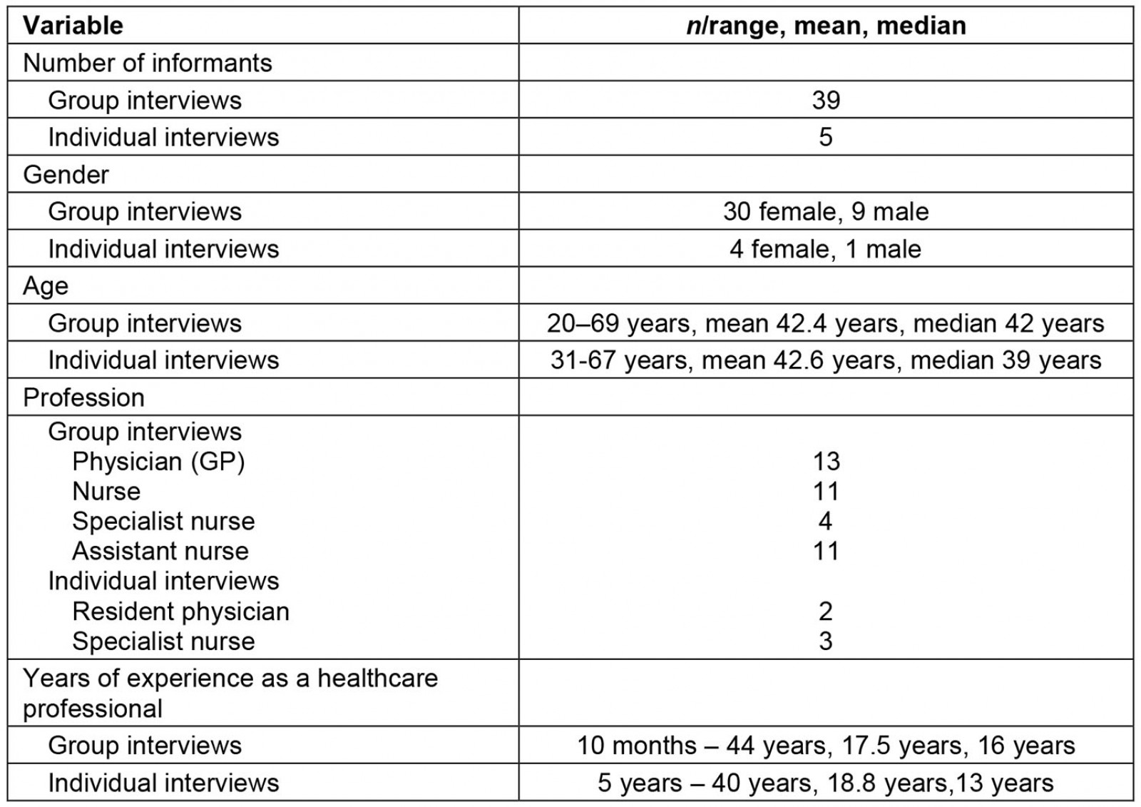 table image