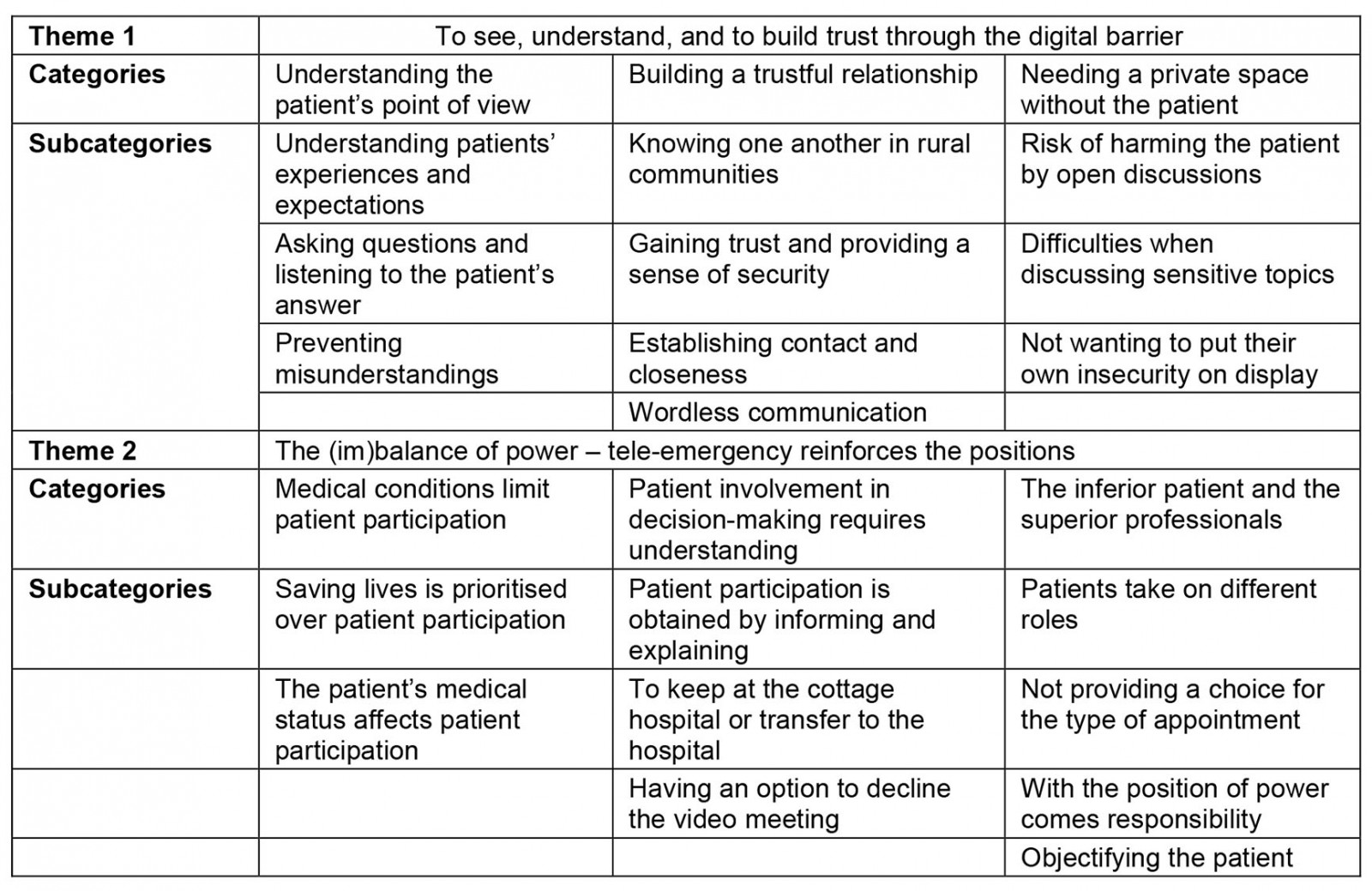 table image