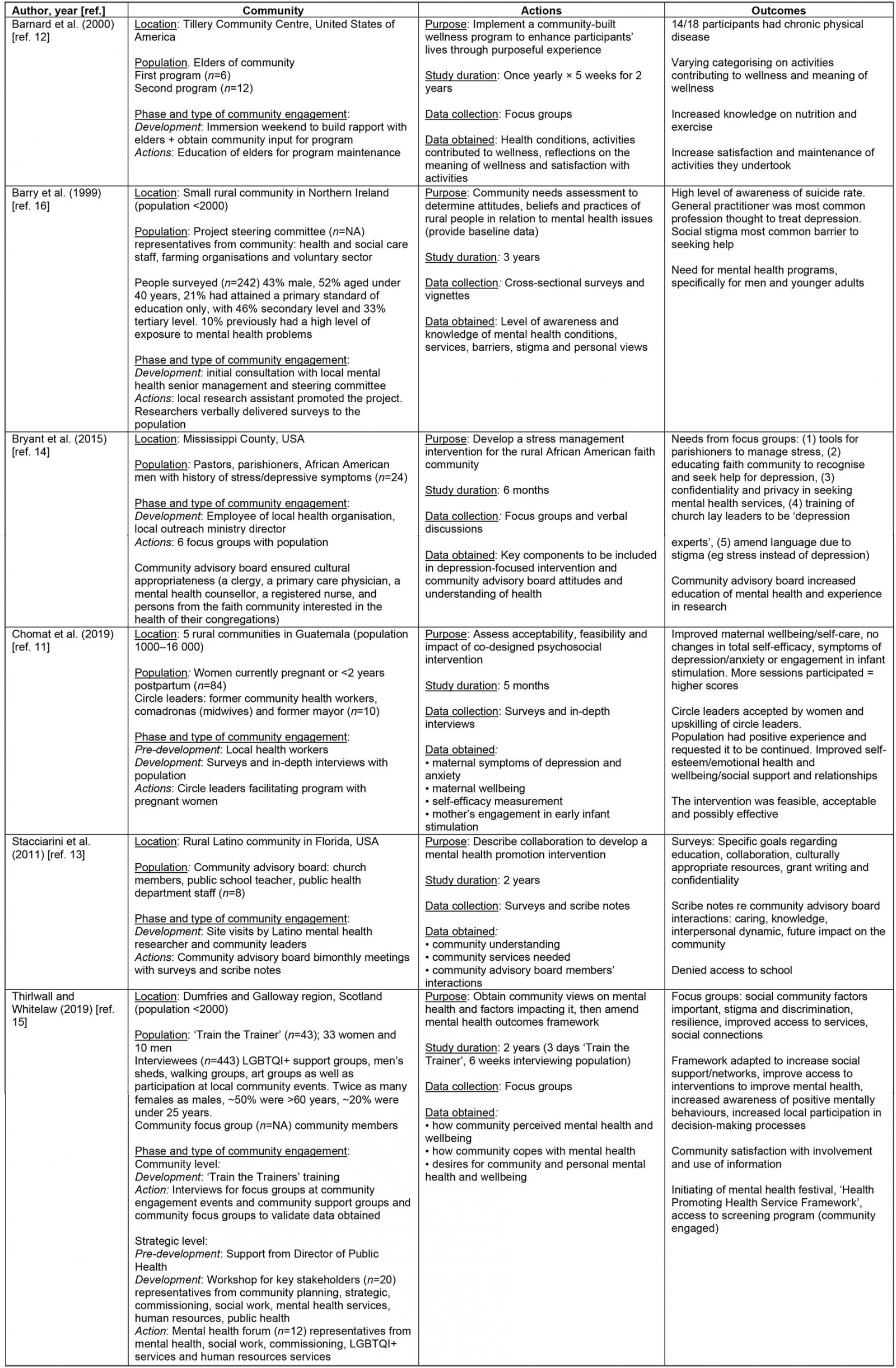 table image