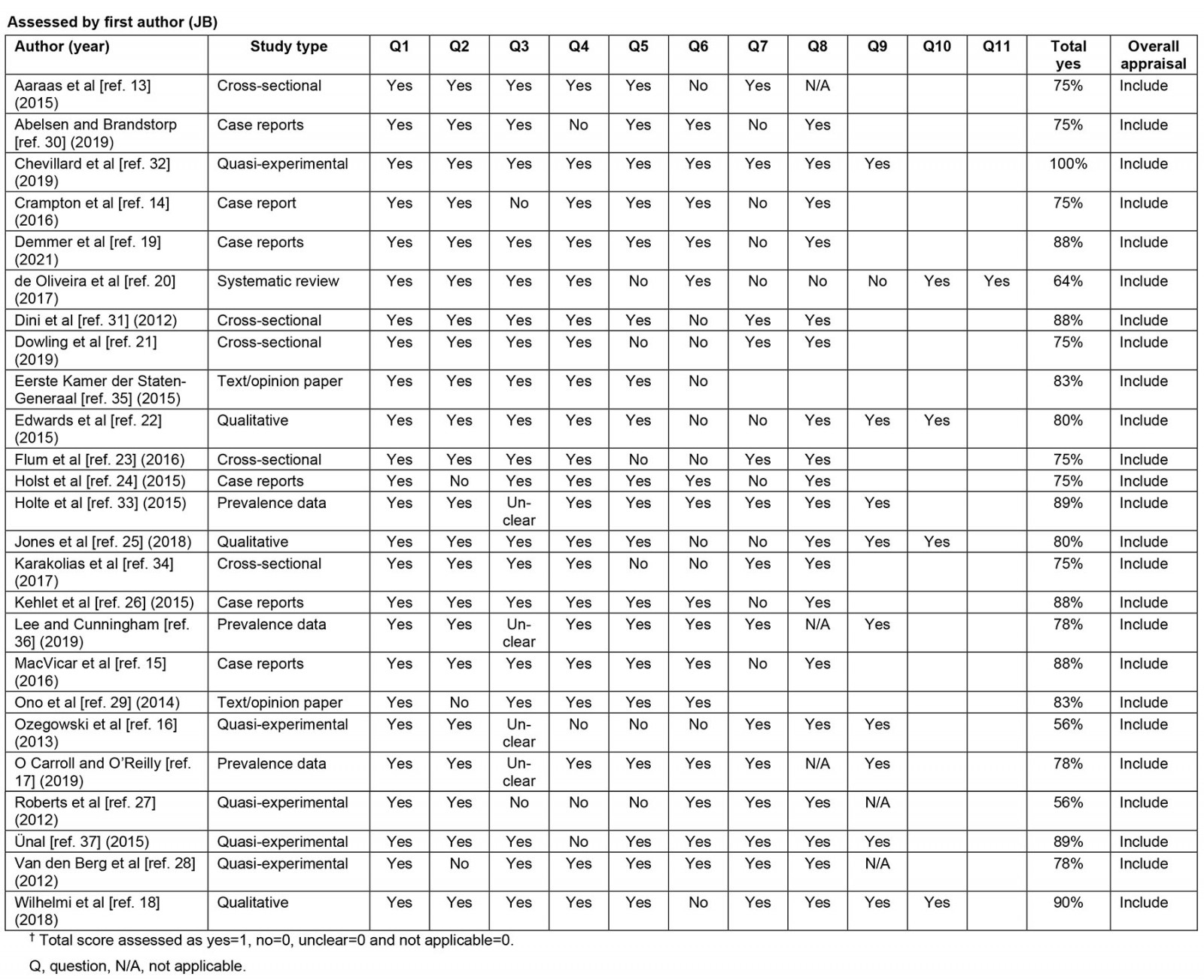 table image