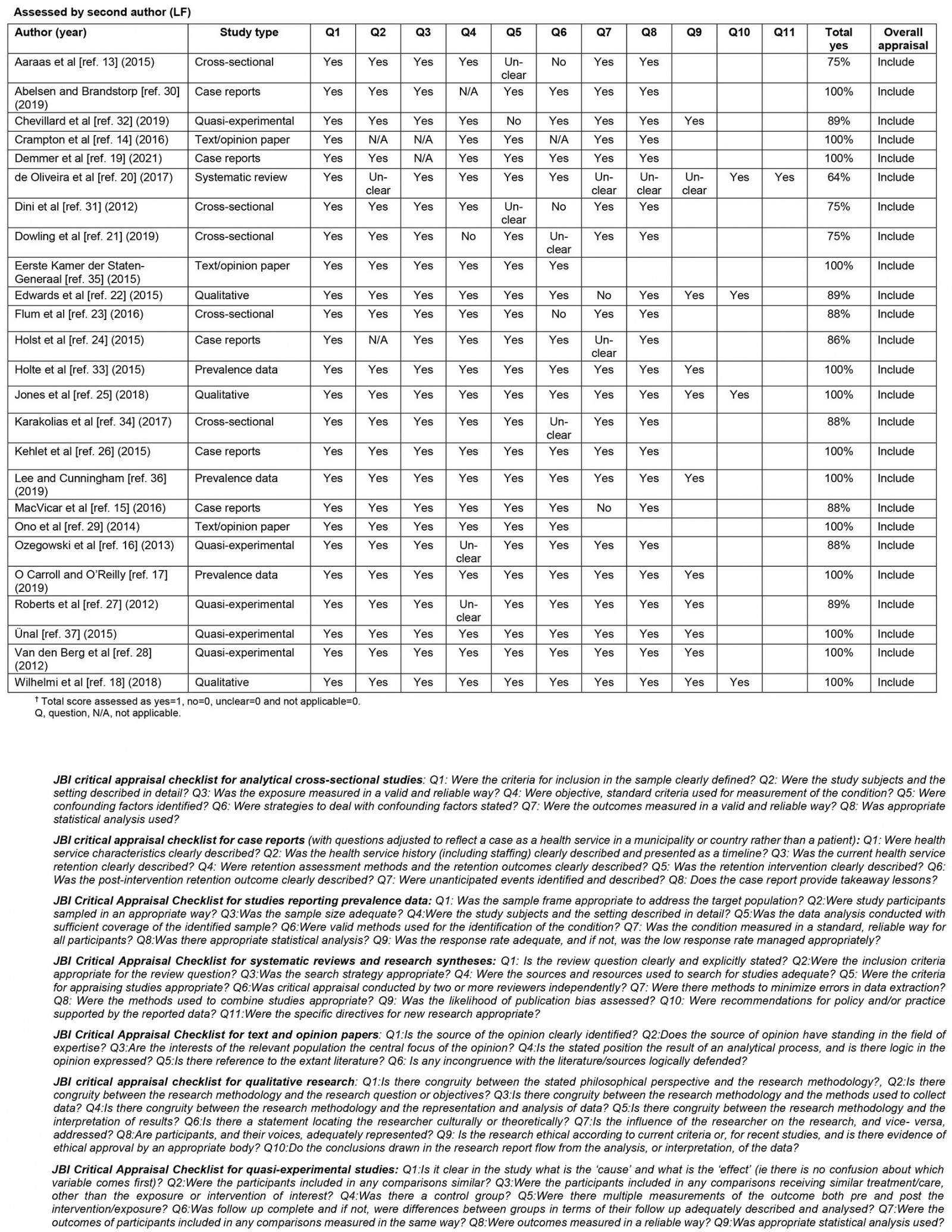 table image