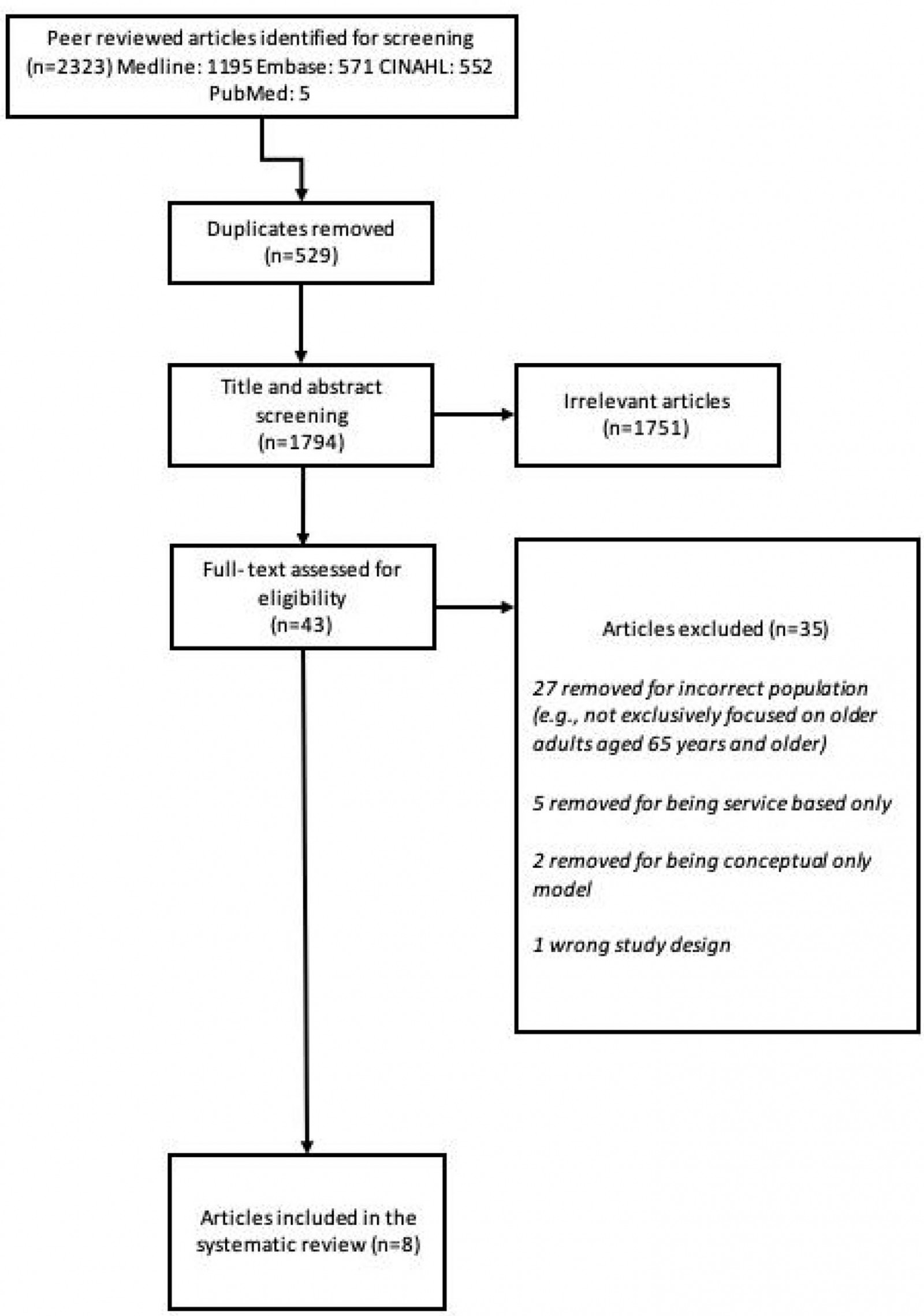 table image