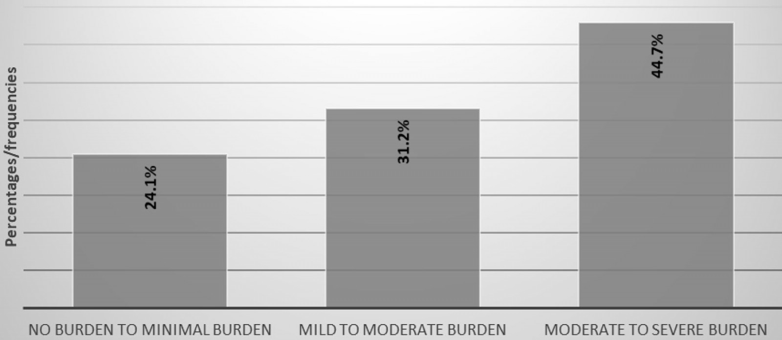 table image