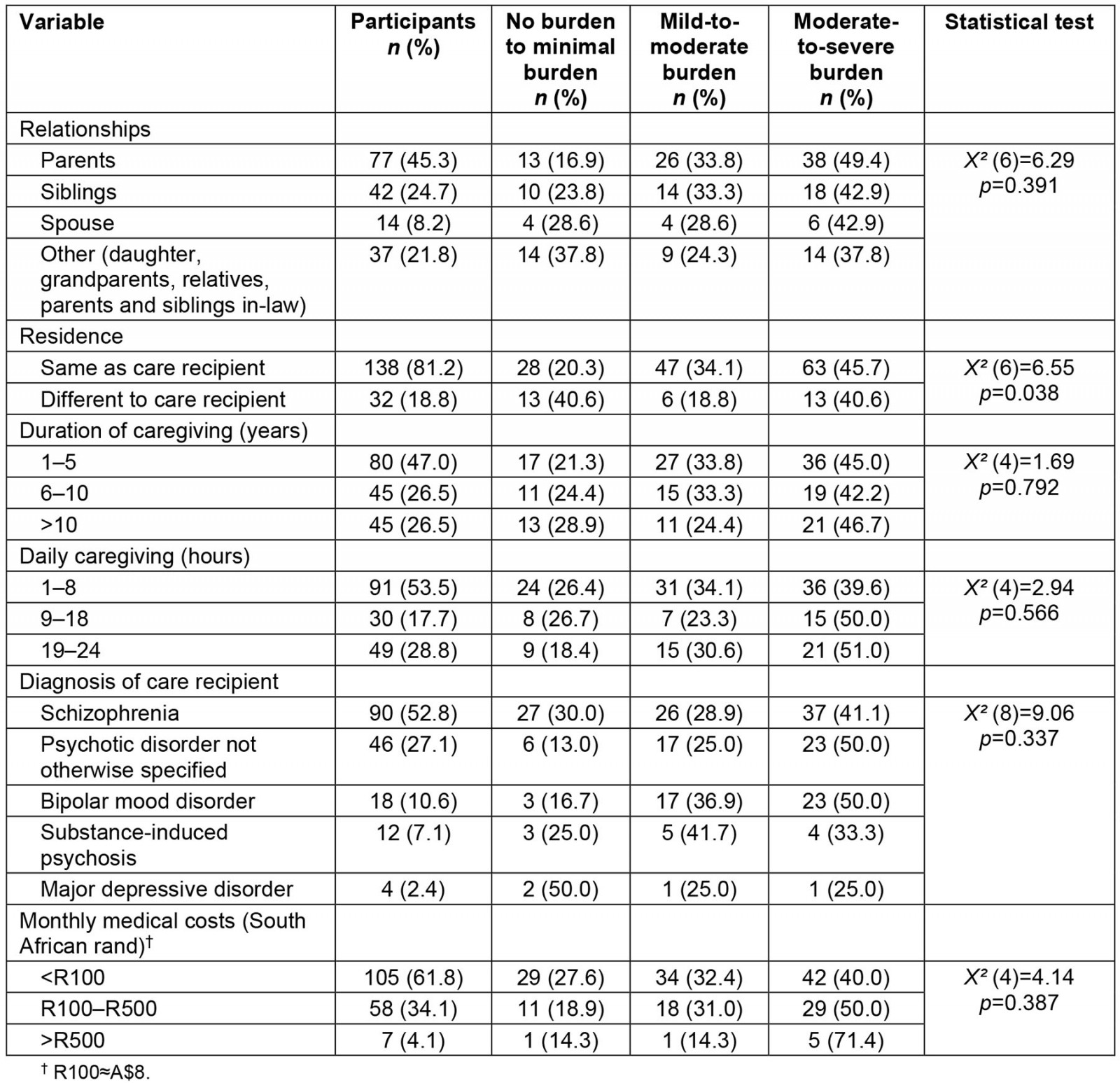 table image