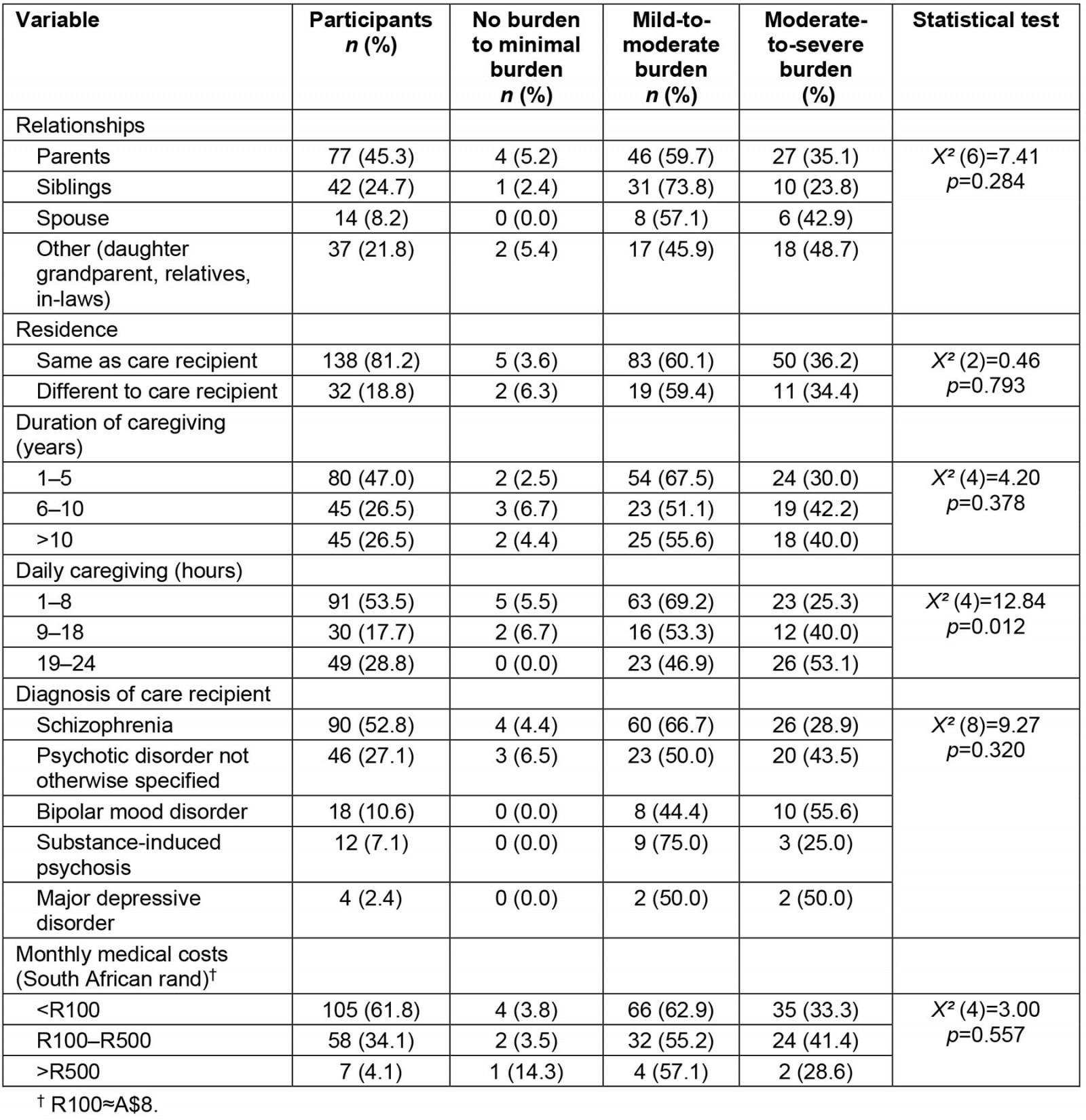 table image