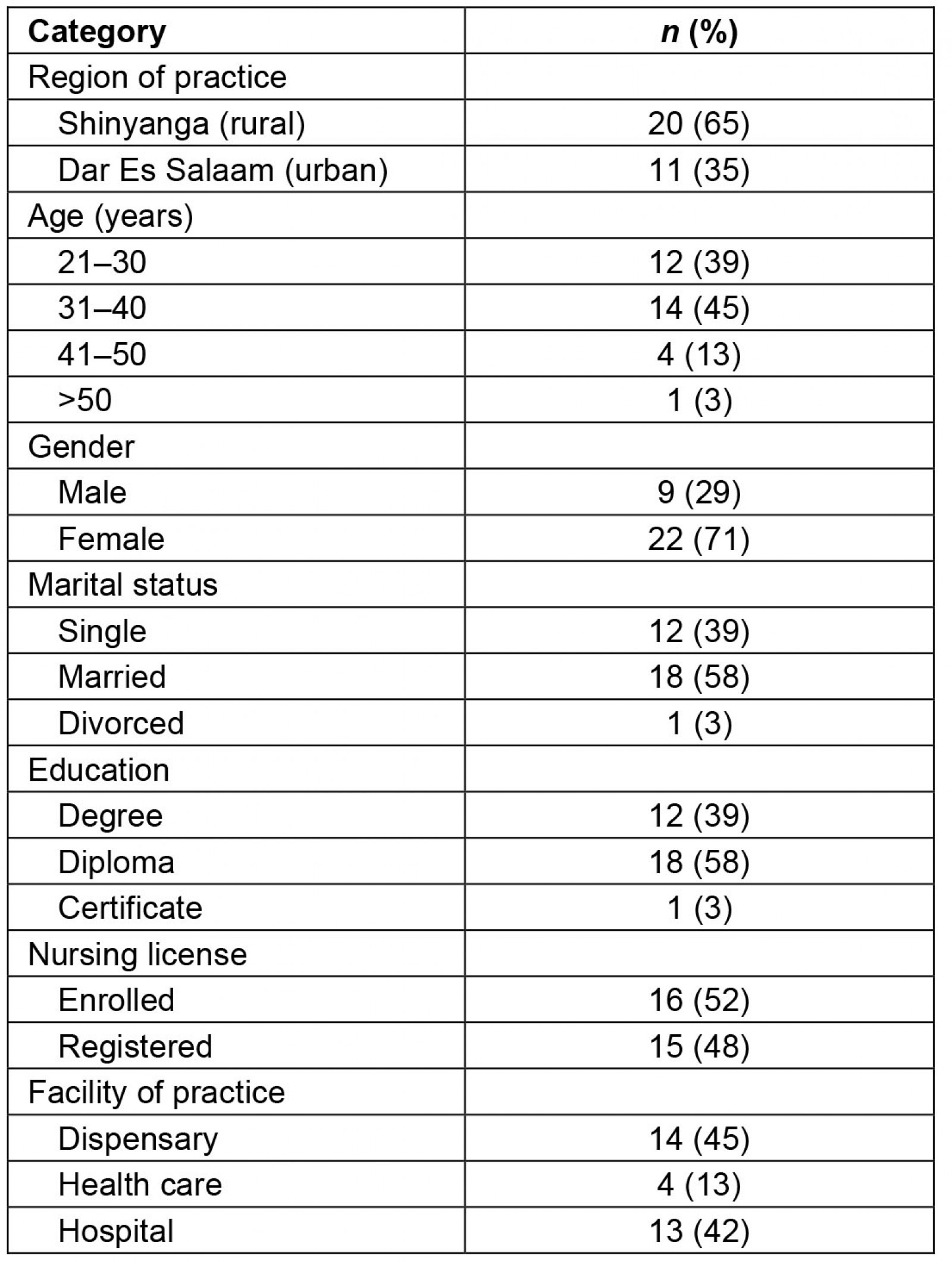 table image