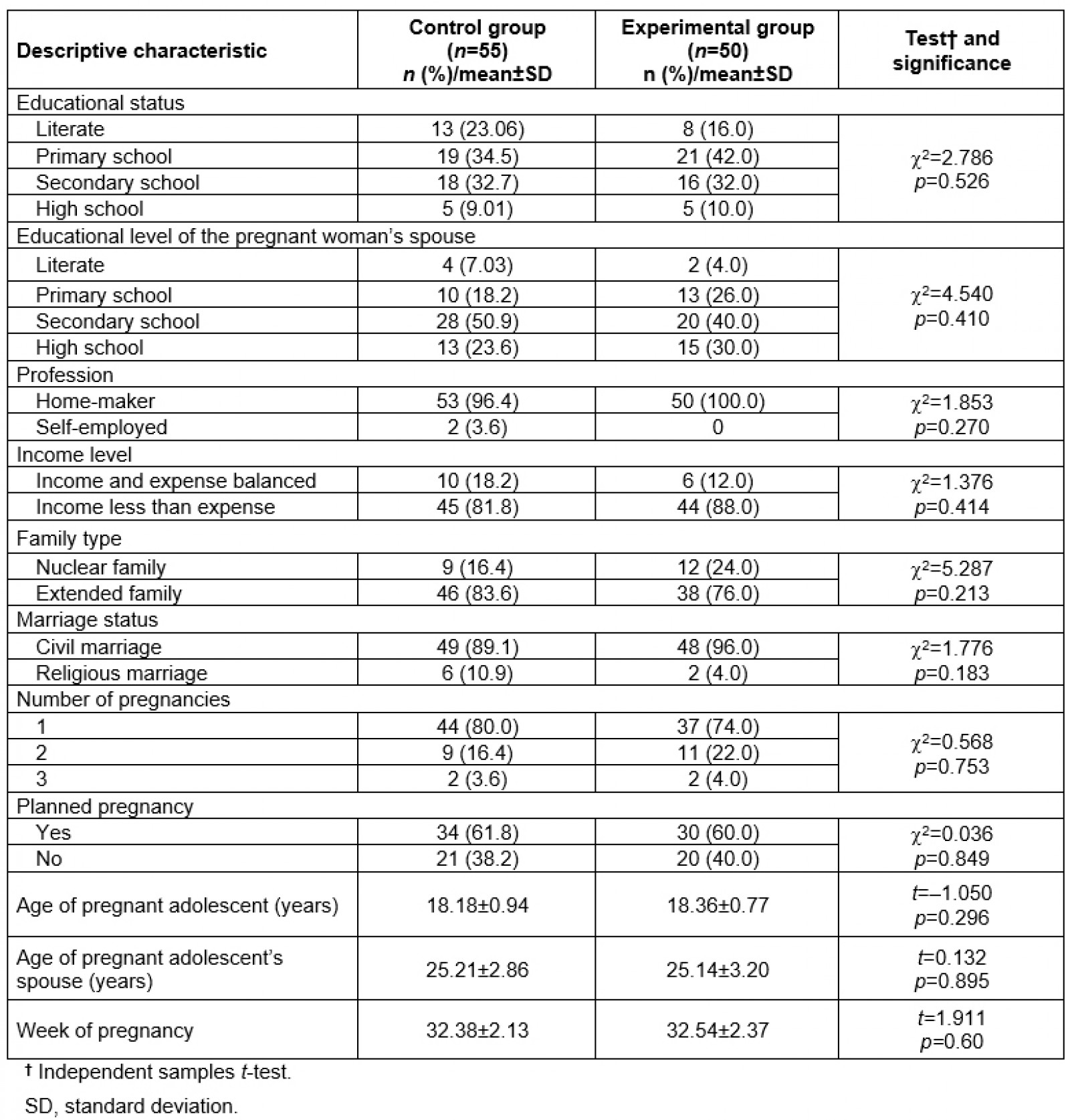 table image