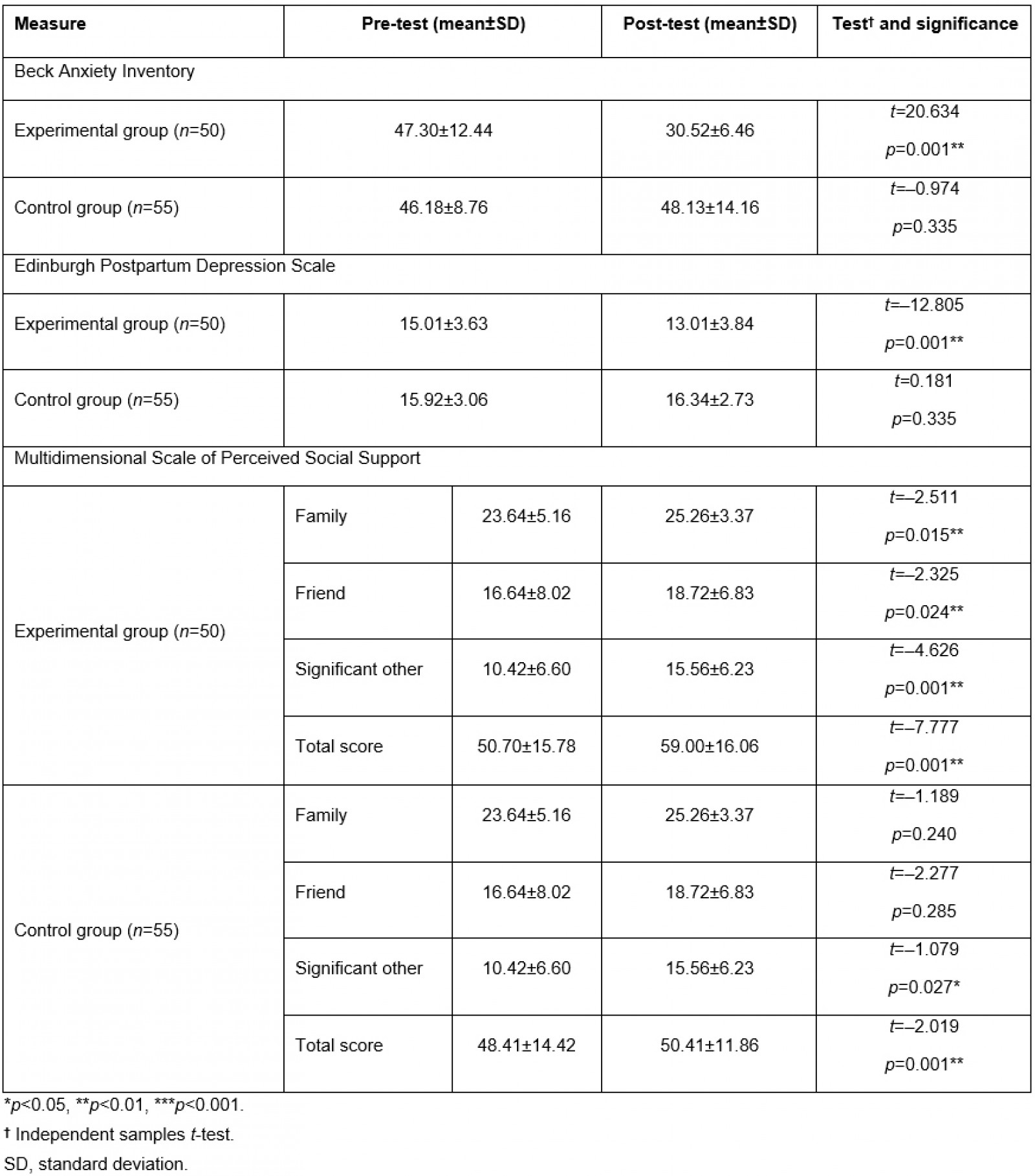 table image