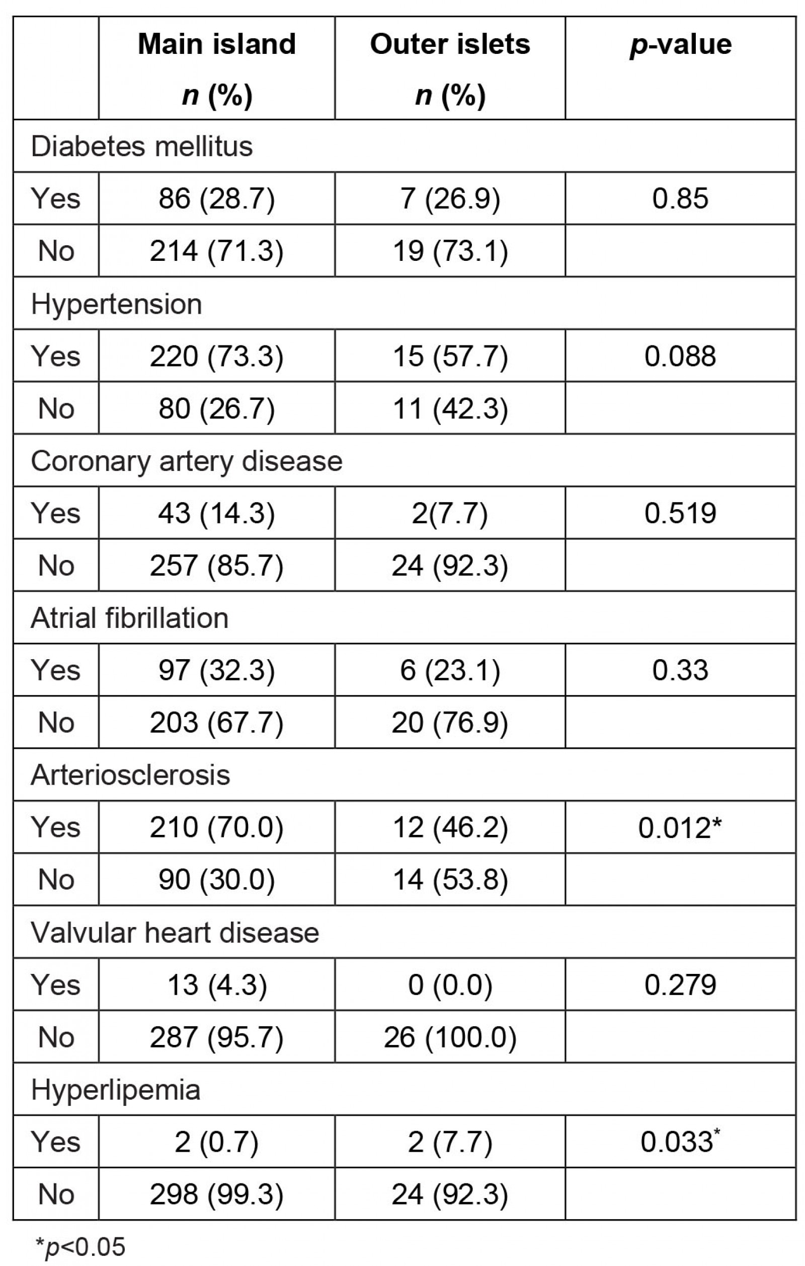 table image