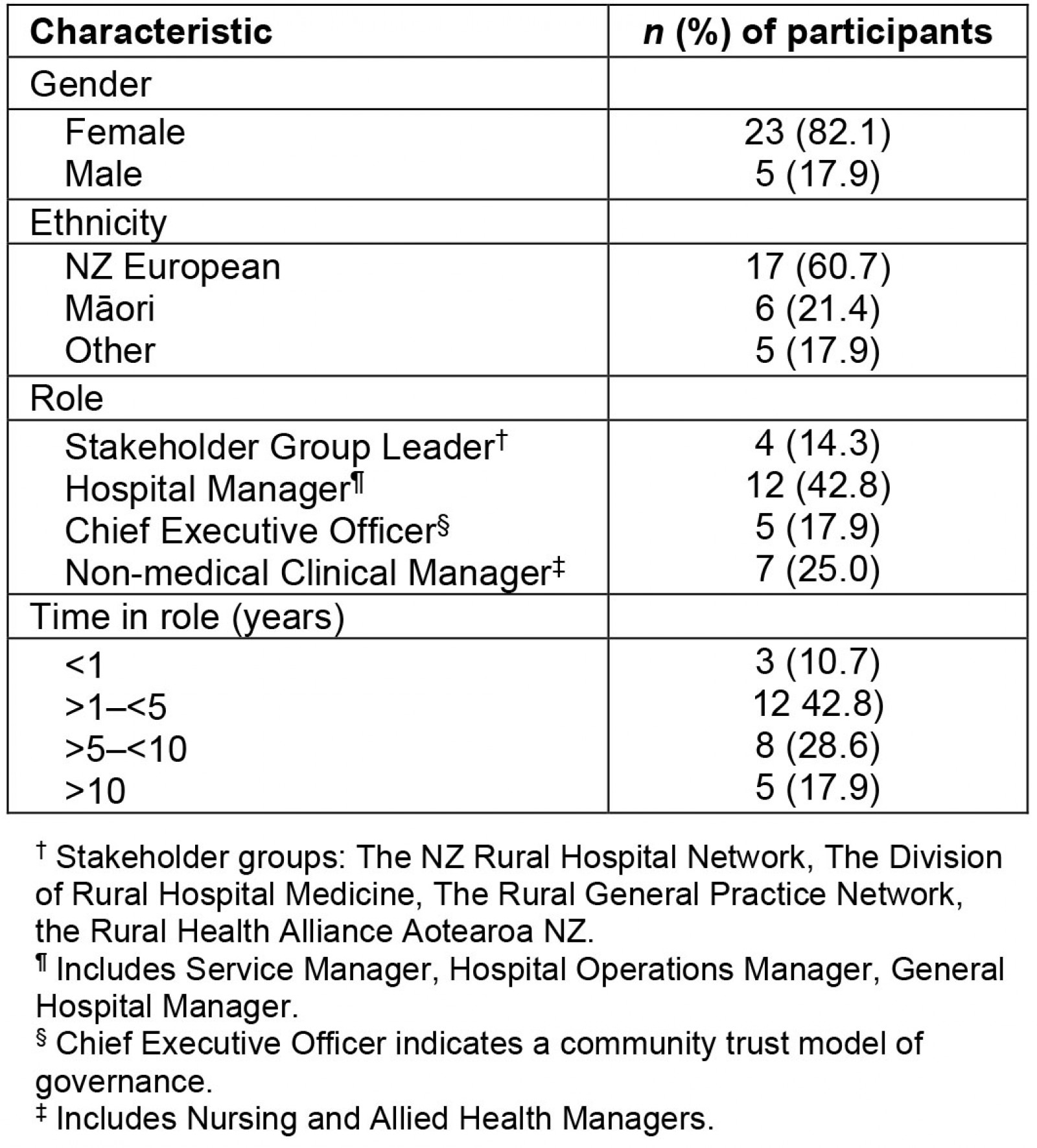 table image