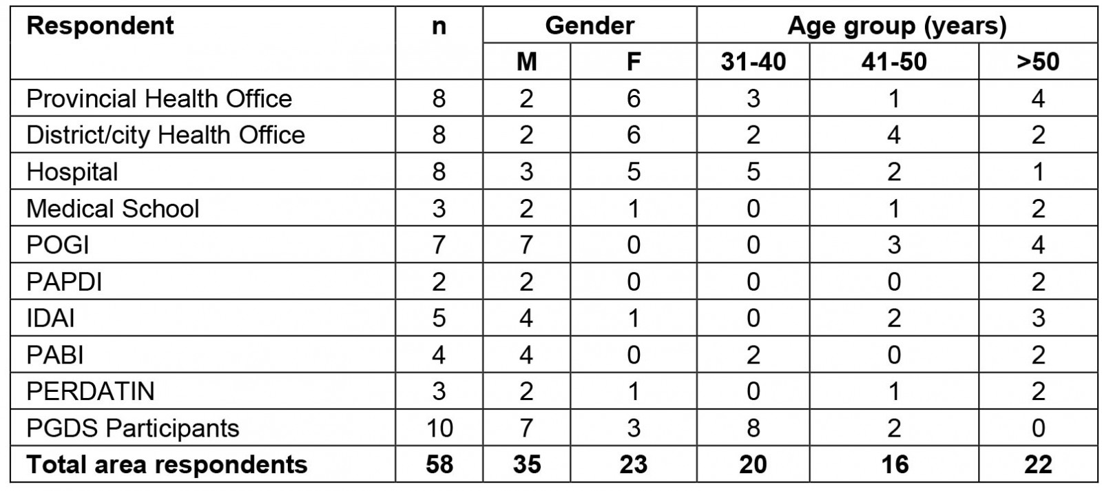 table image