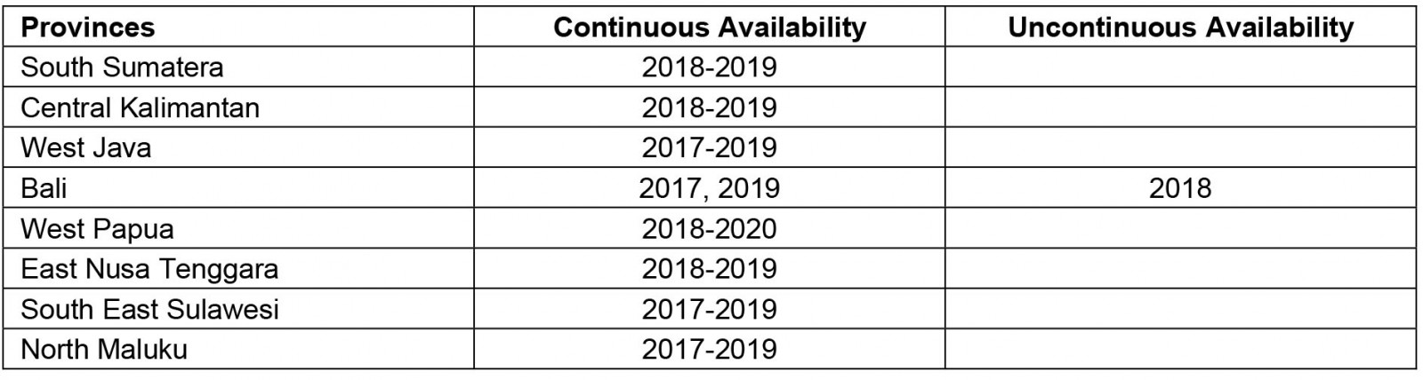 table image