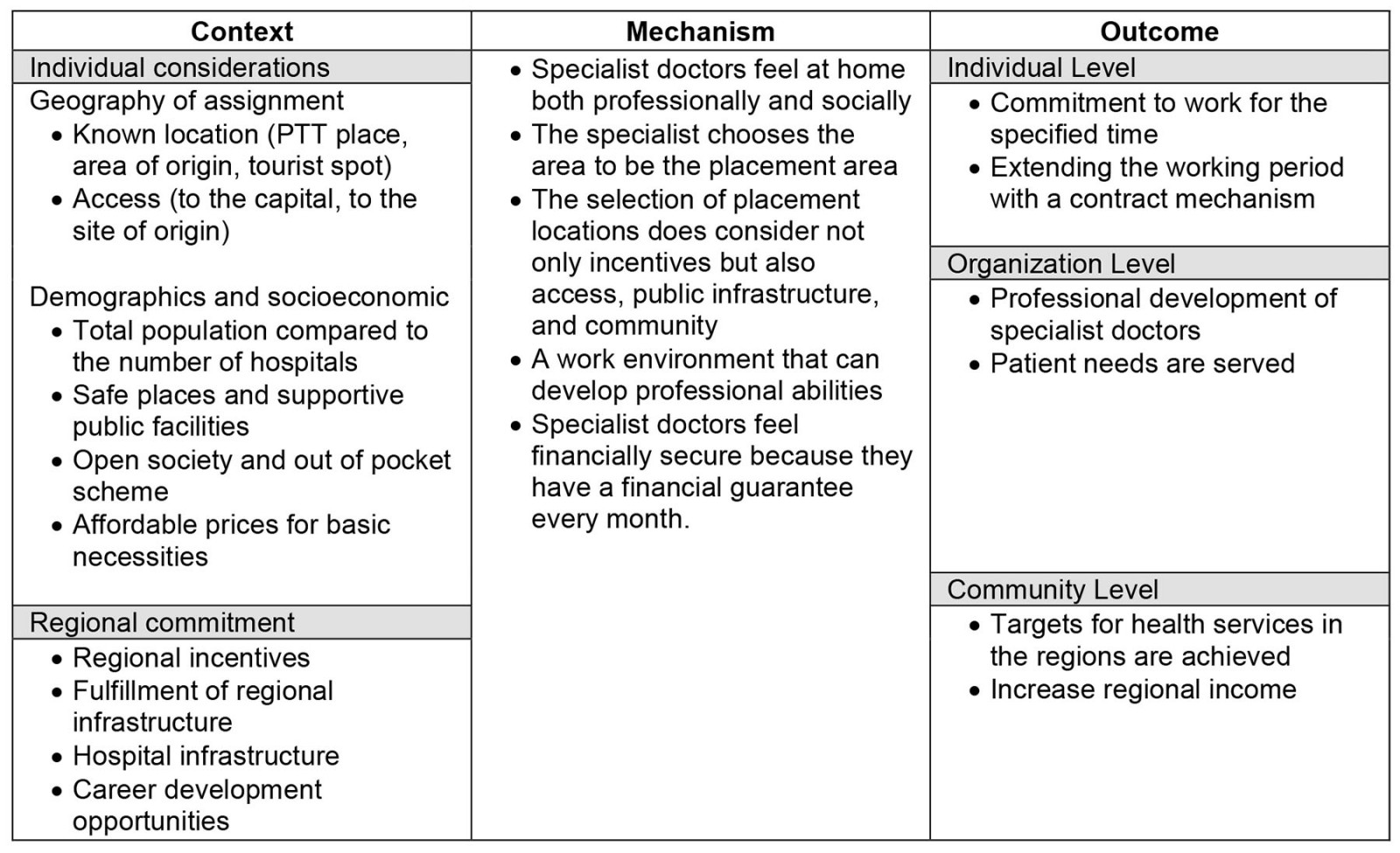 table image