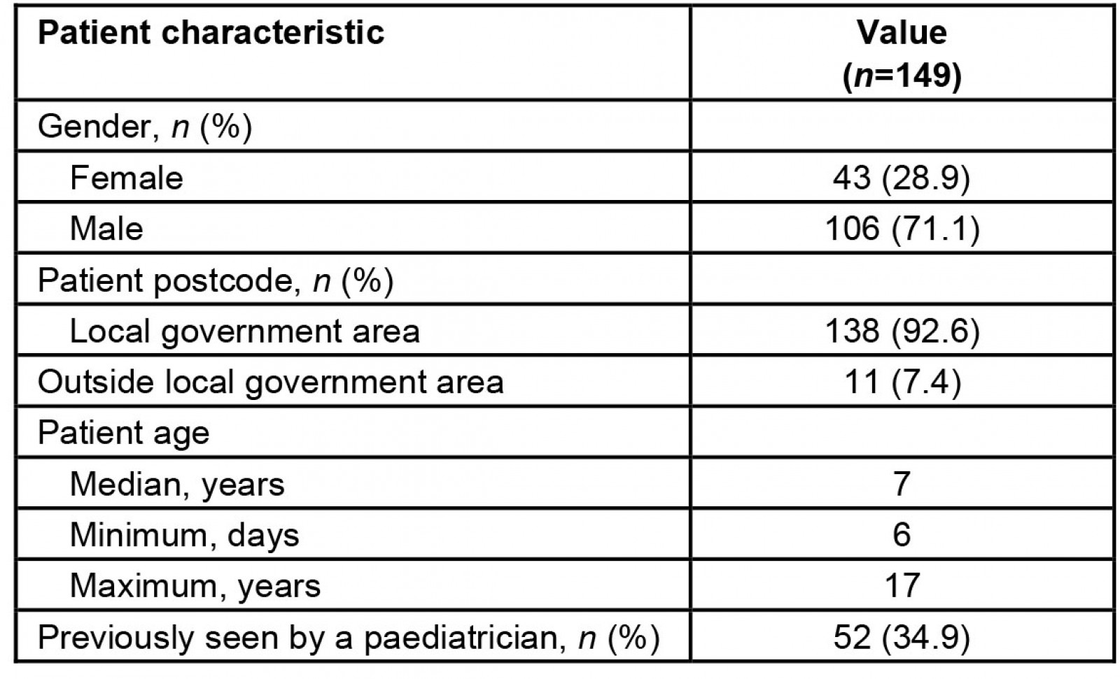 table image