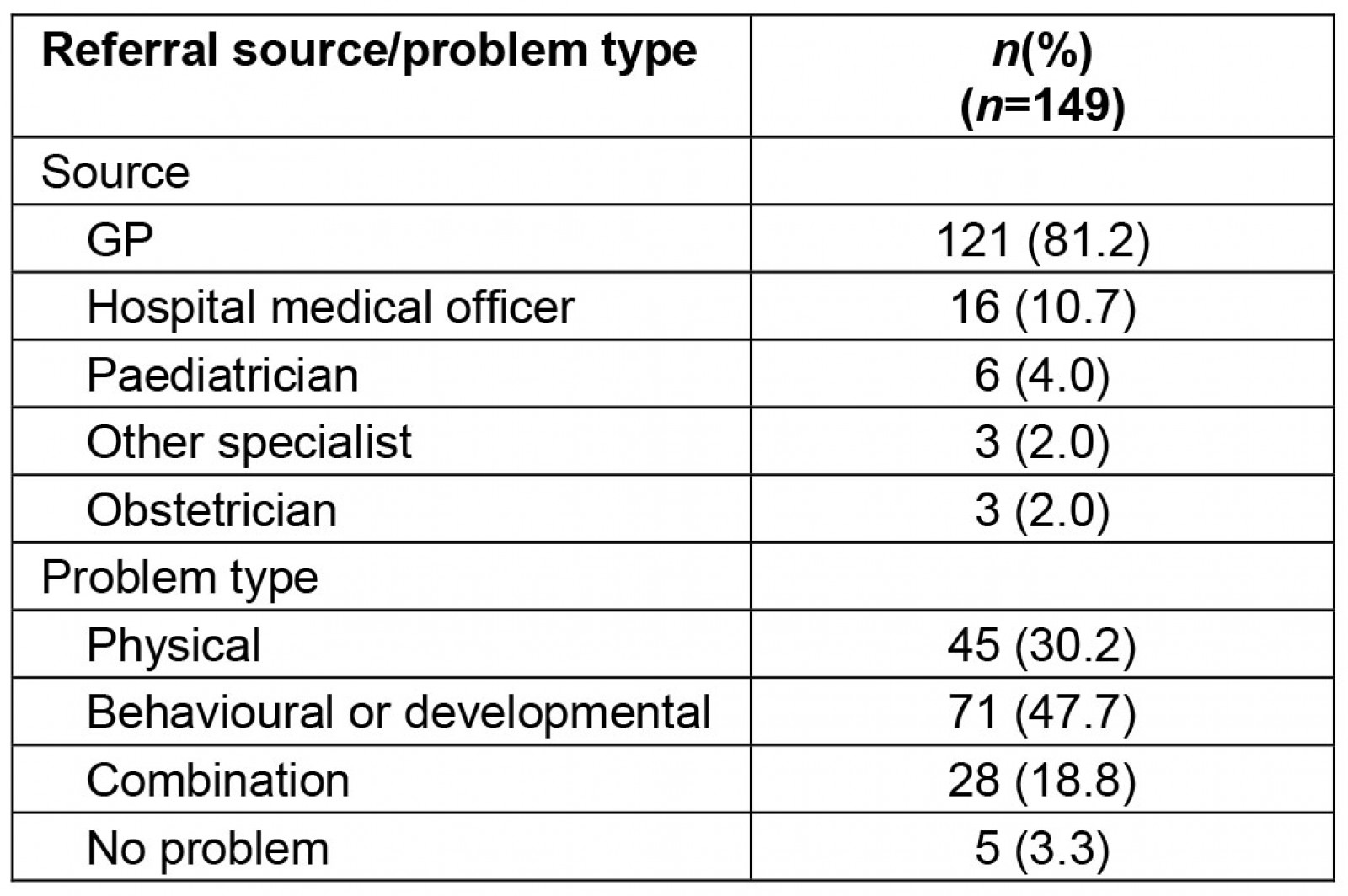 table image