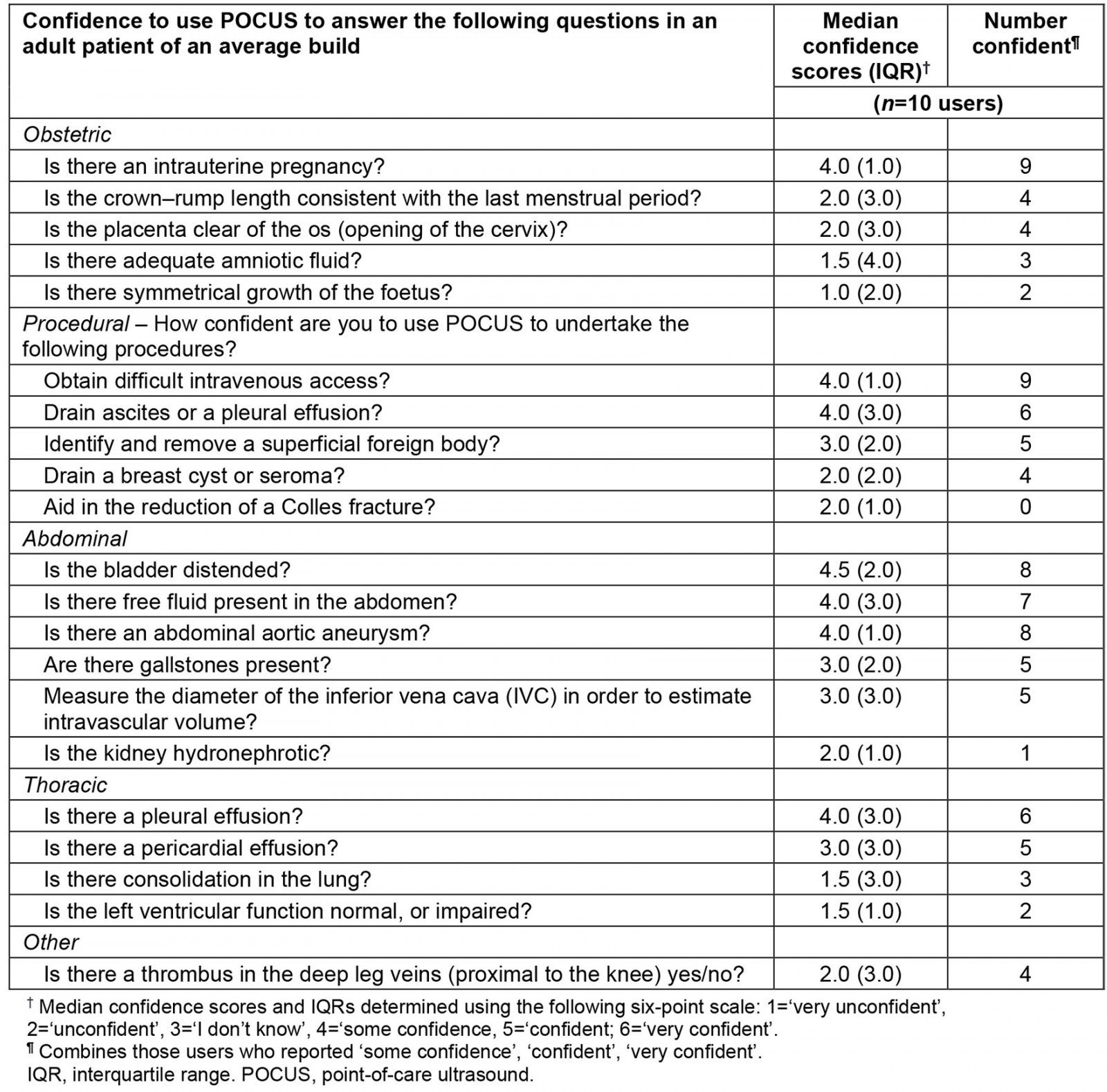 table image