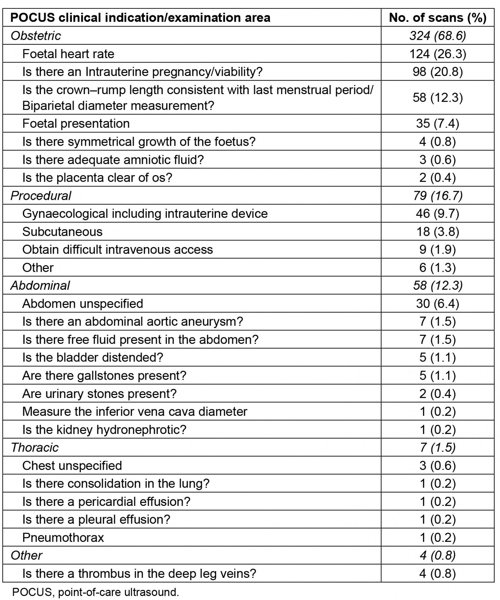 table image