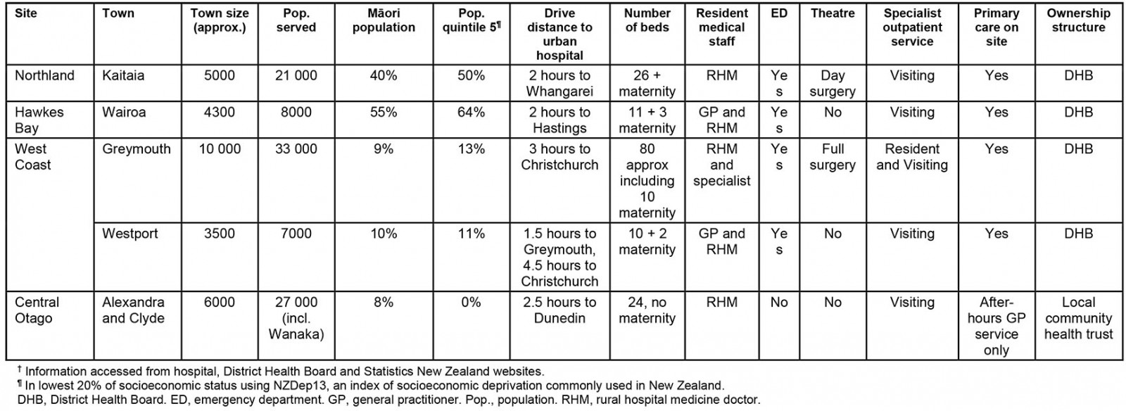 table image