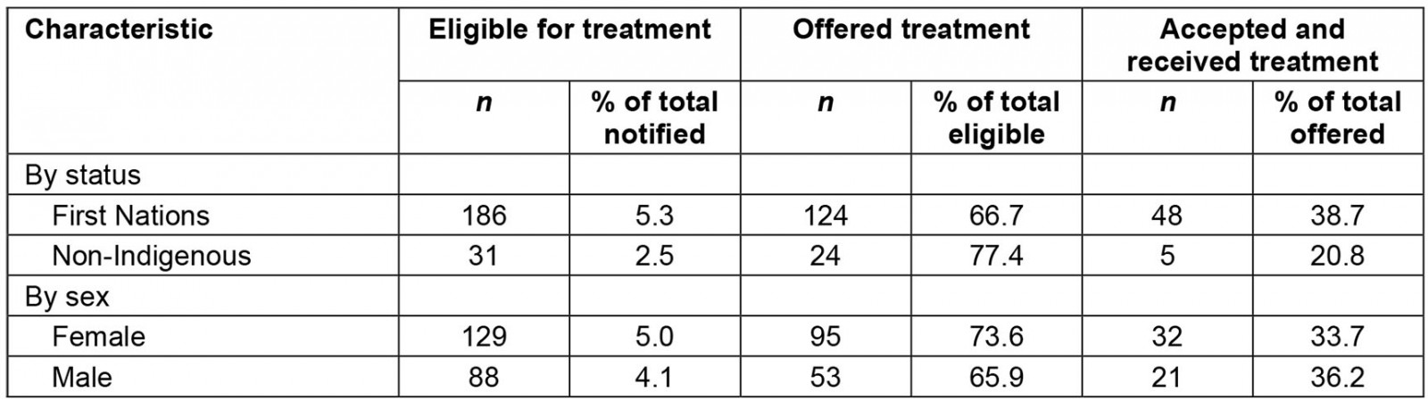 table image