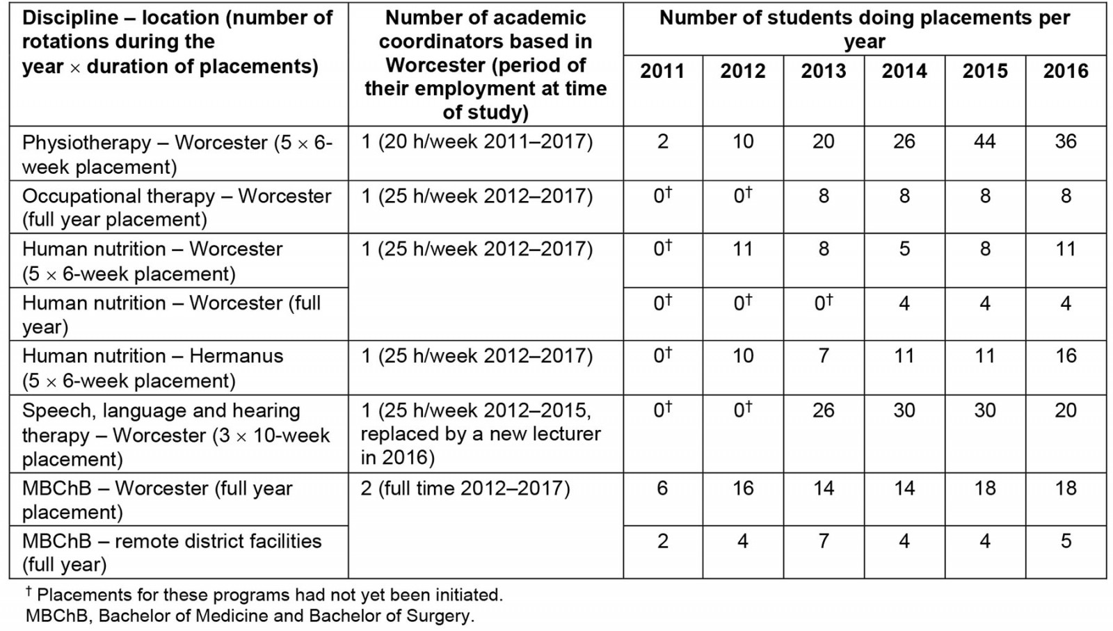 table image